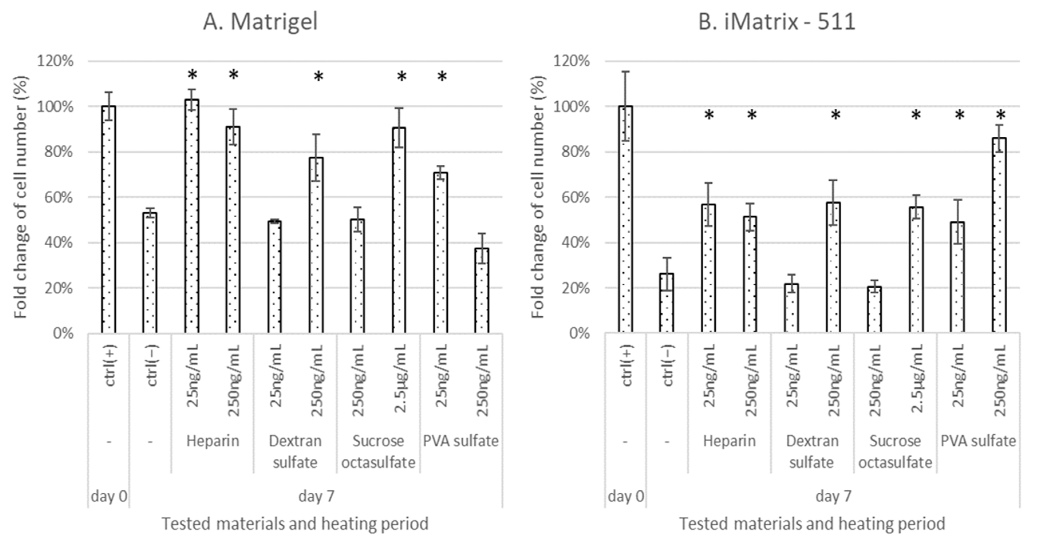 Materials 15 03687 g006a 550