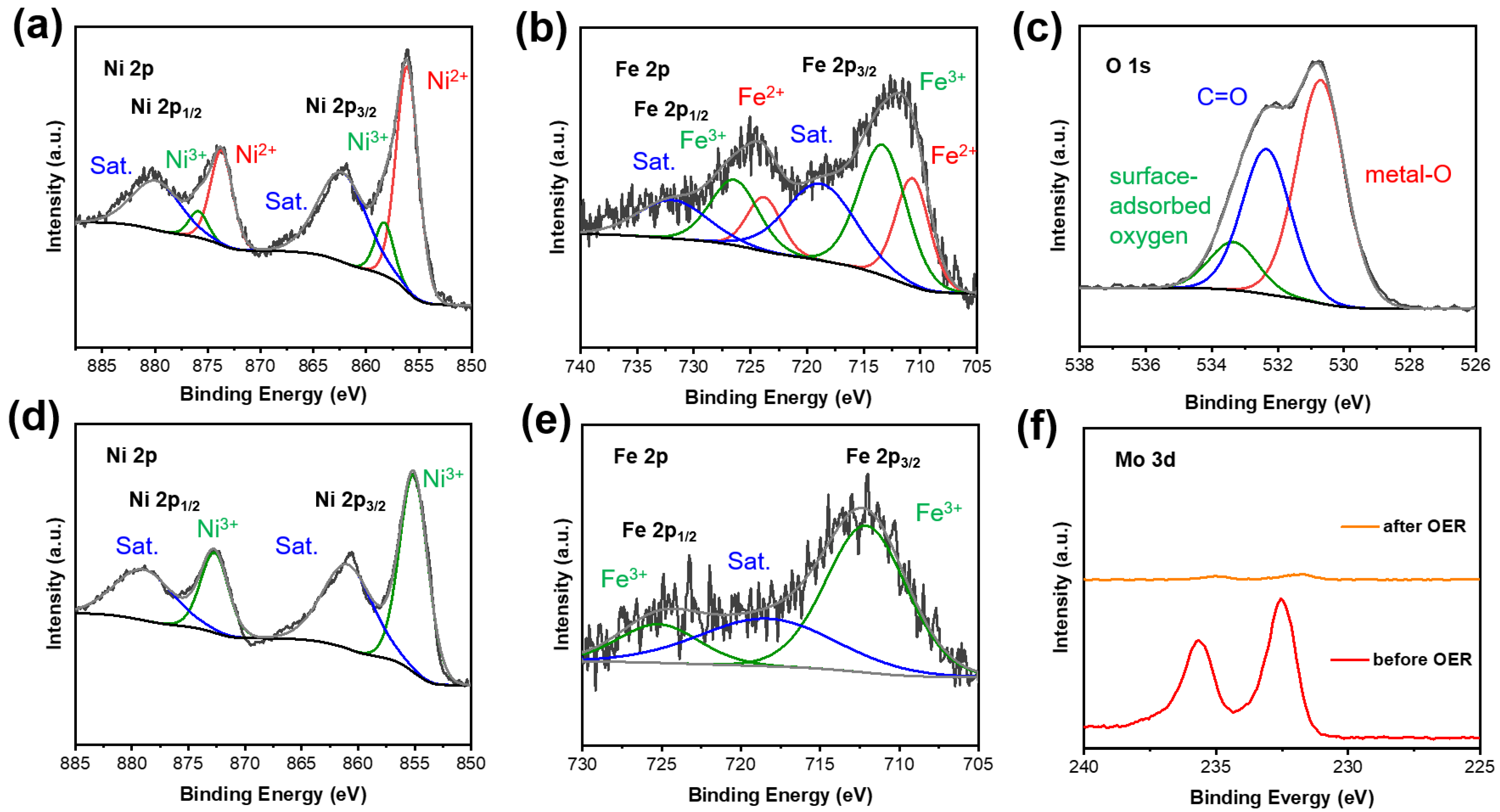 Materials 15 03688 g003