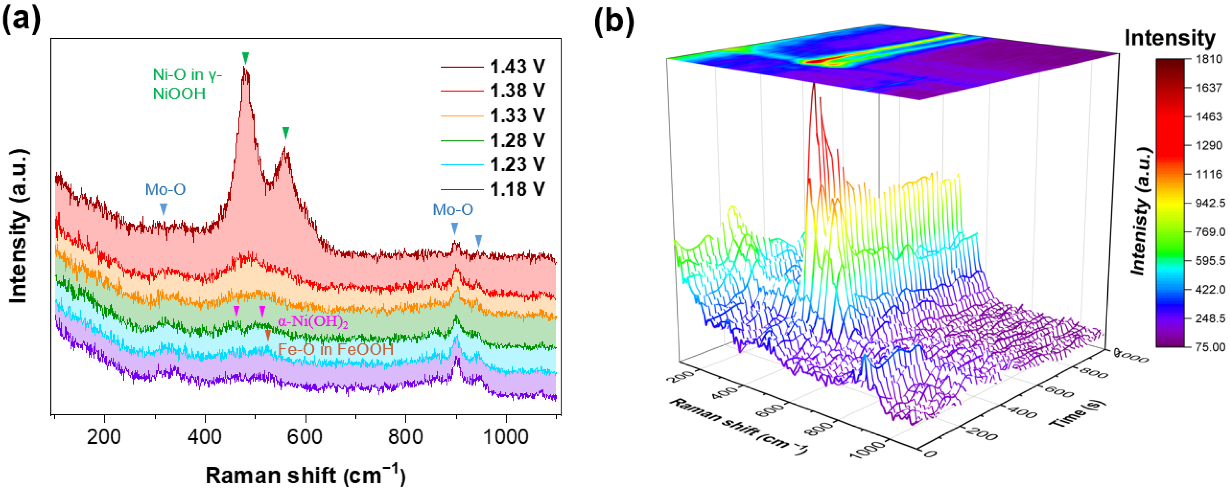 Materials 15 03688 g005