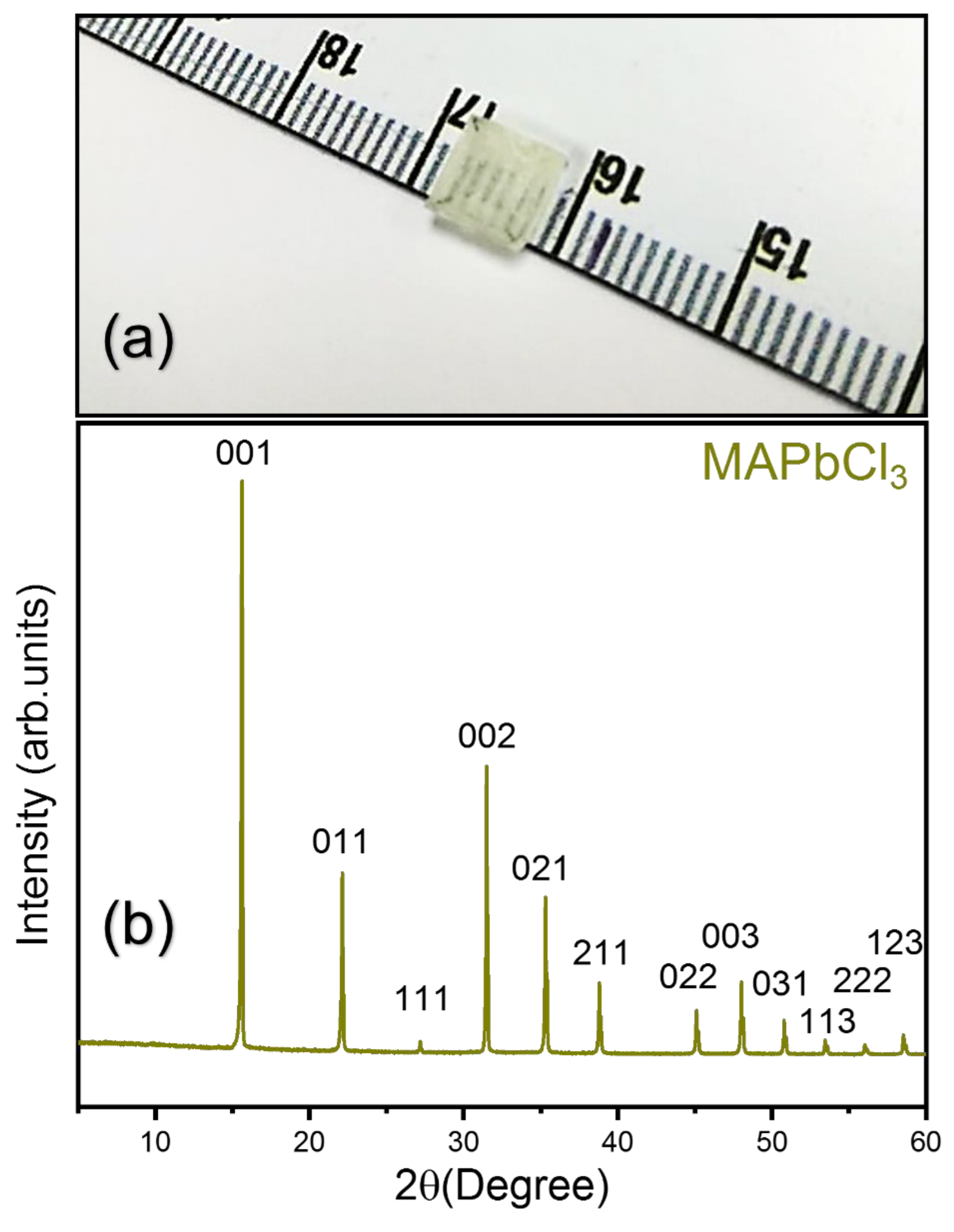 Materials 15 03692 g001 550