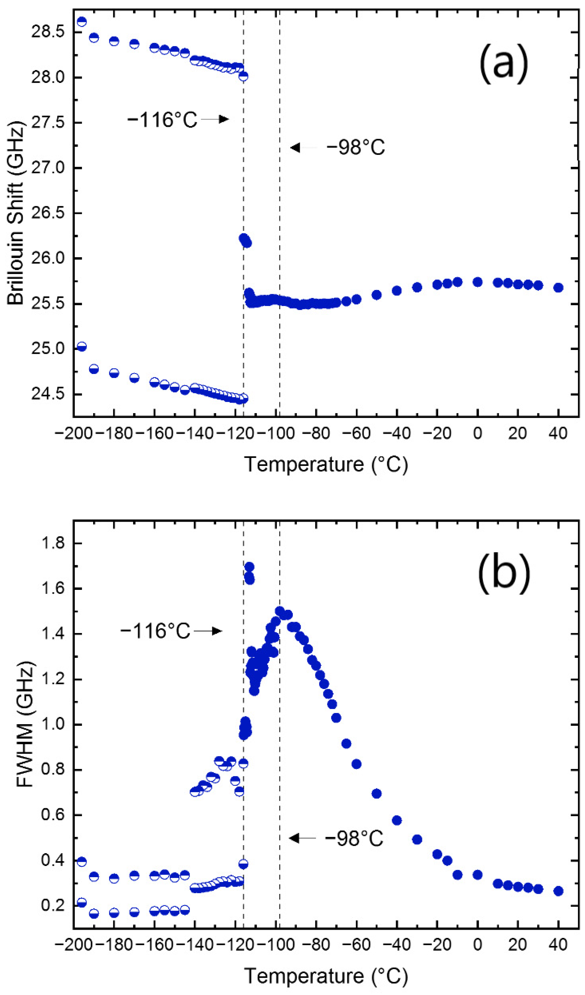 Materials 15 03692 g003 550