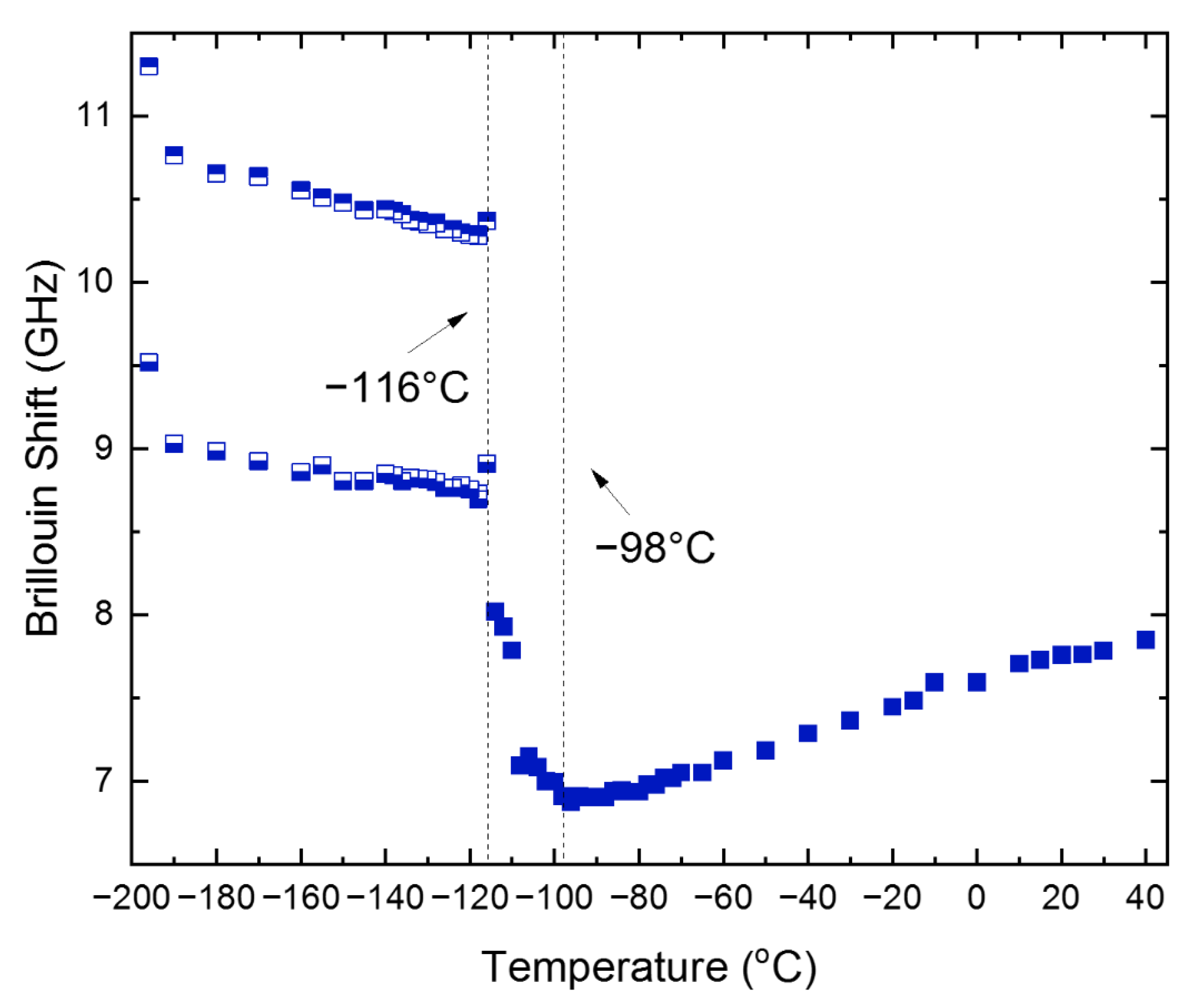 Materials 15 03692 g004 550