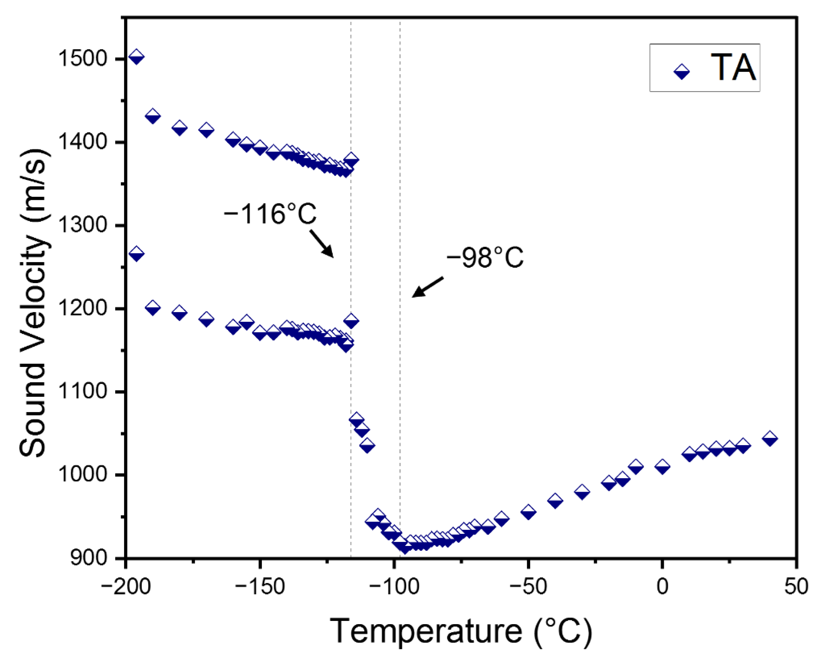 Materials 15 03692 g006 550