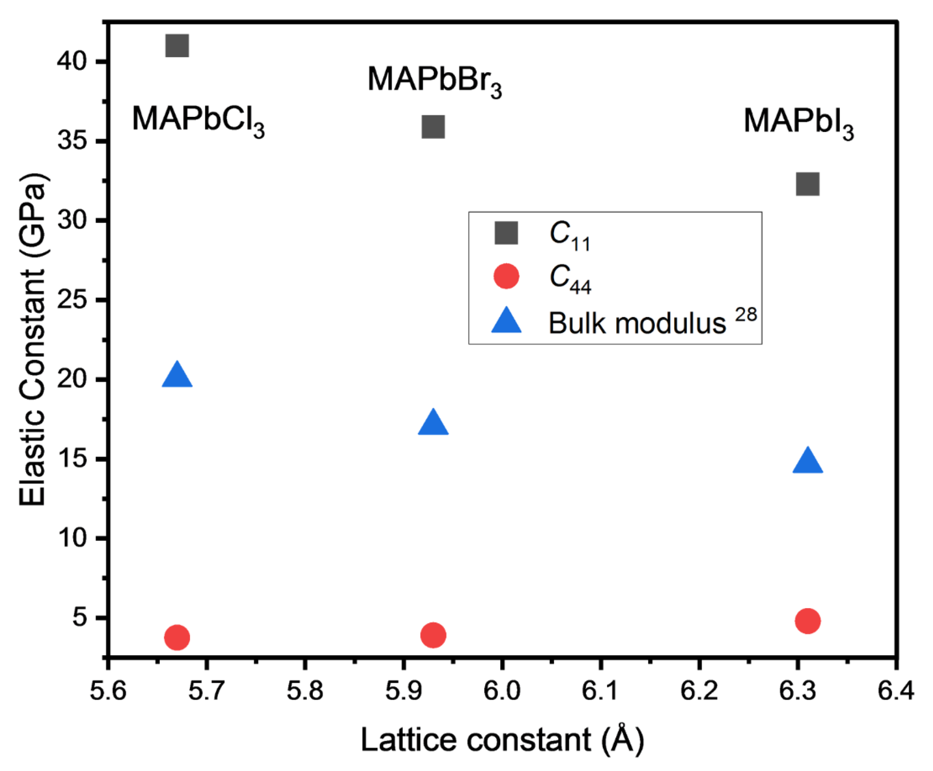 Materials 15 03692 g007 550
