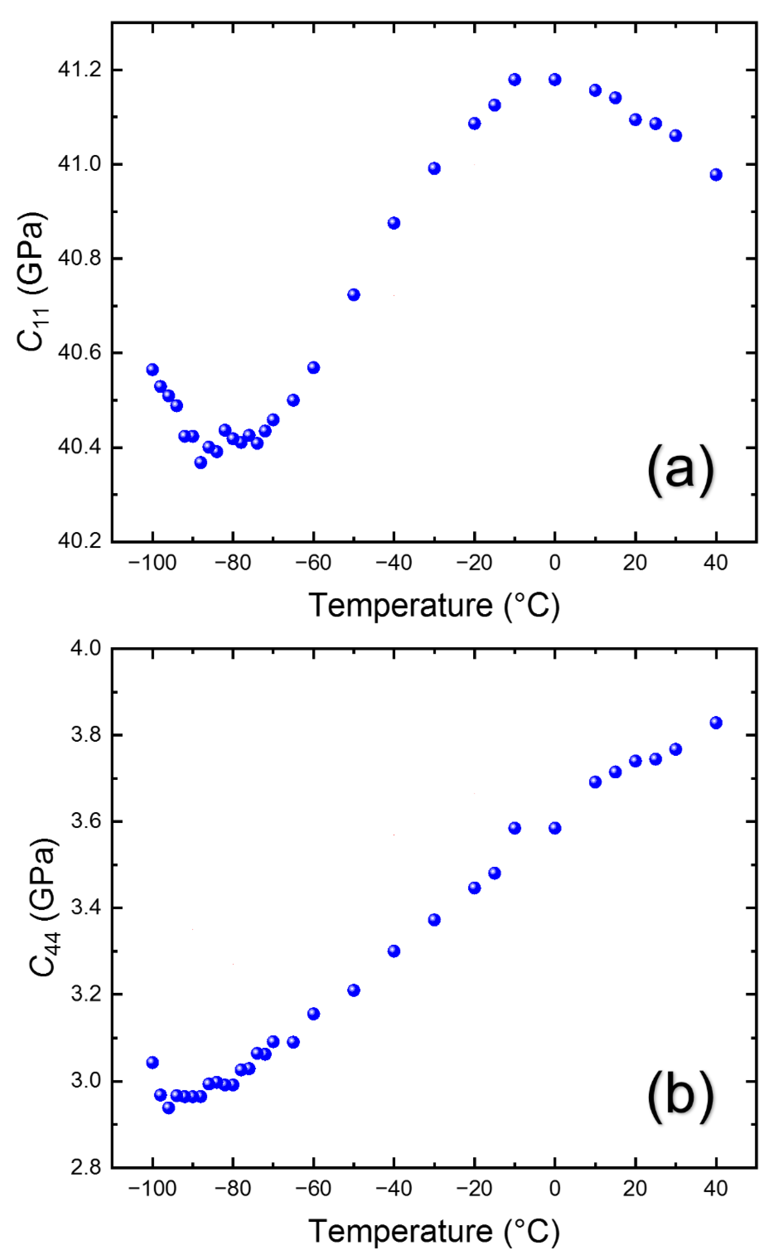 Materials 15 03692 g008 550