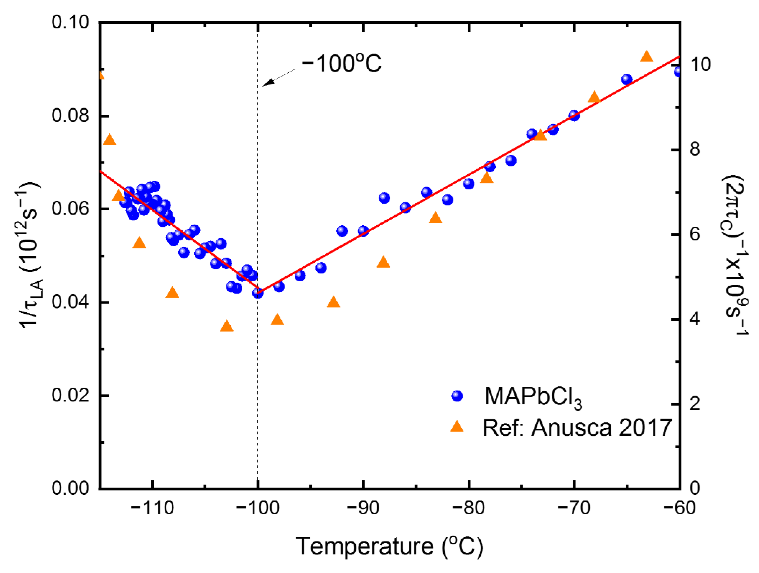 Materials 15 03692 g009 550