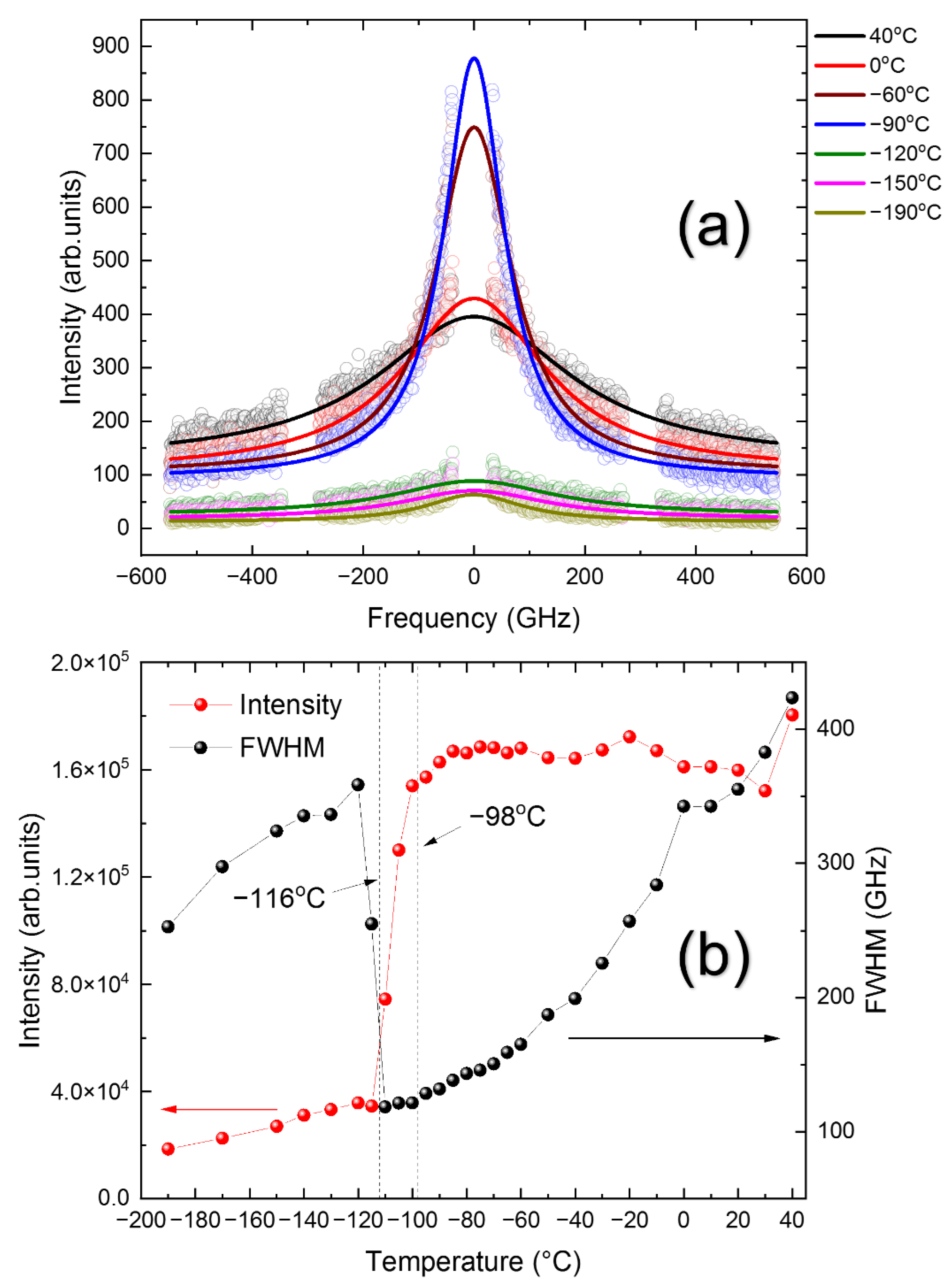 Materials 15 03692 g010 550