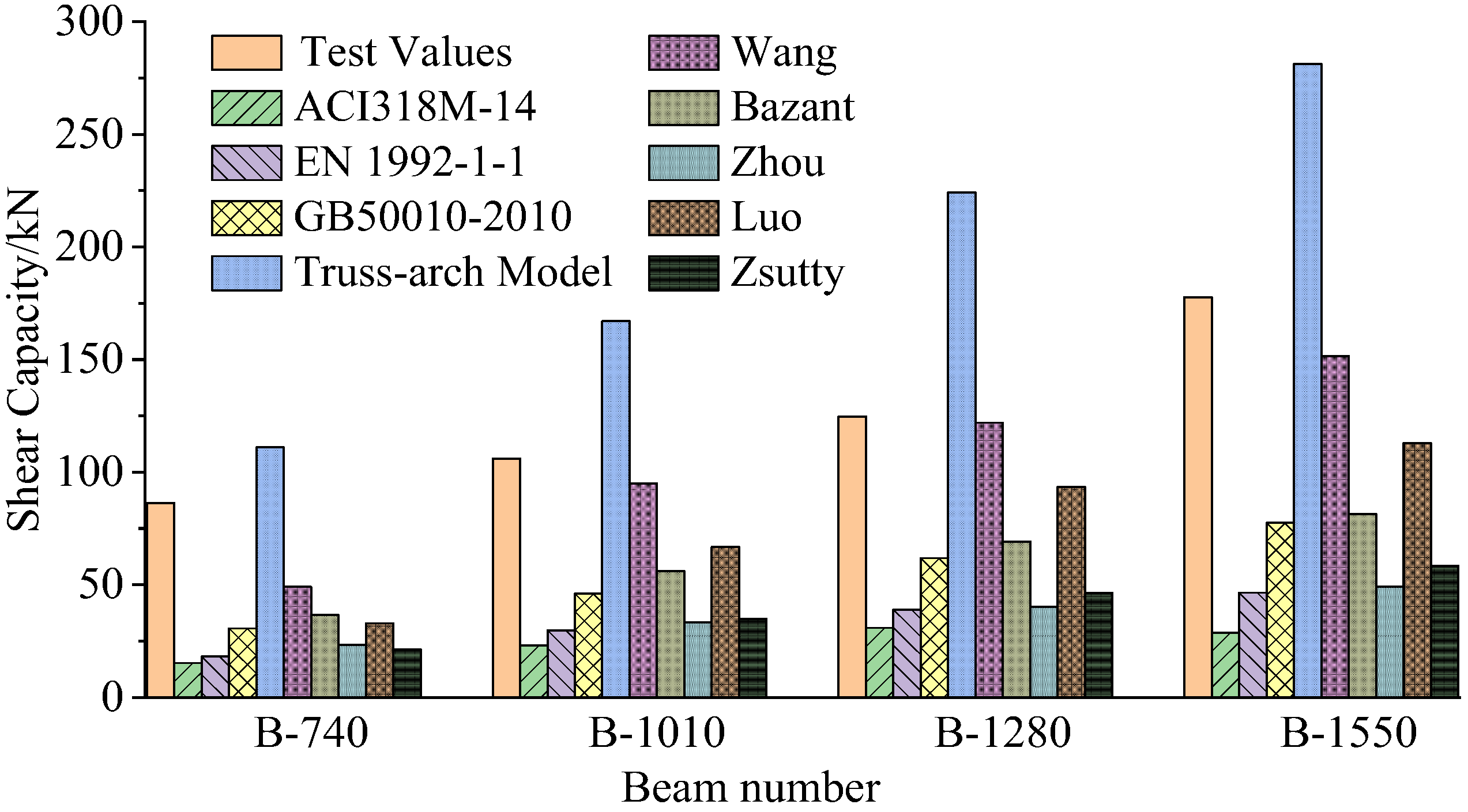 Materials 15 03693 g005
