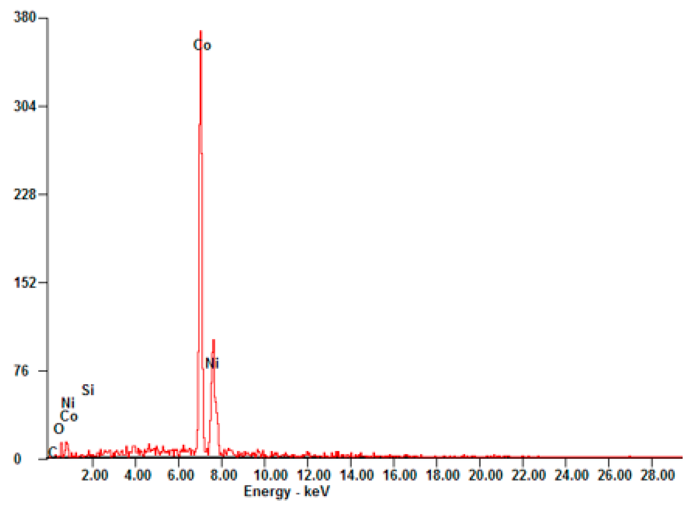 Materials 15 03695 g001 Materials 15 03695 g001