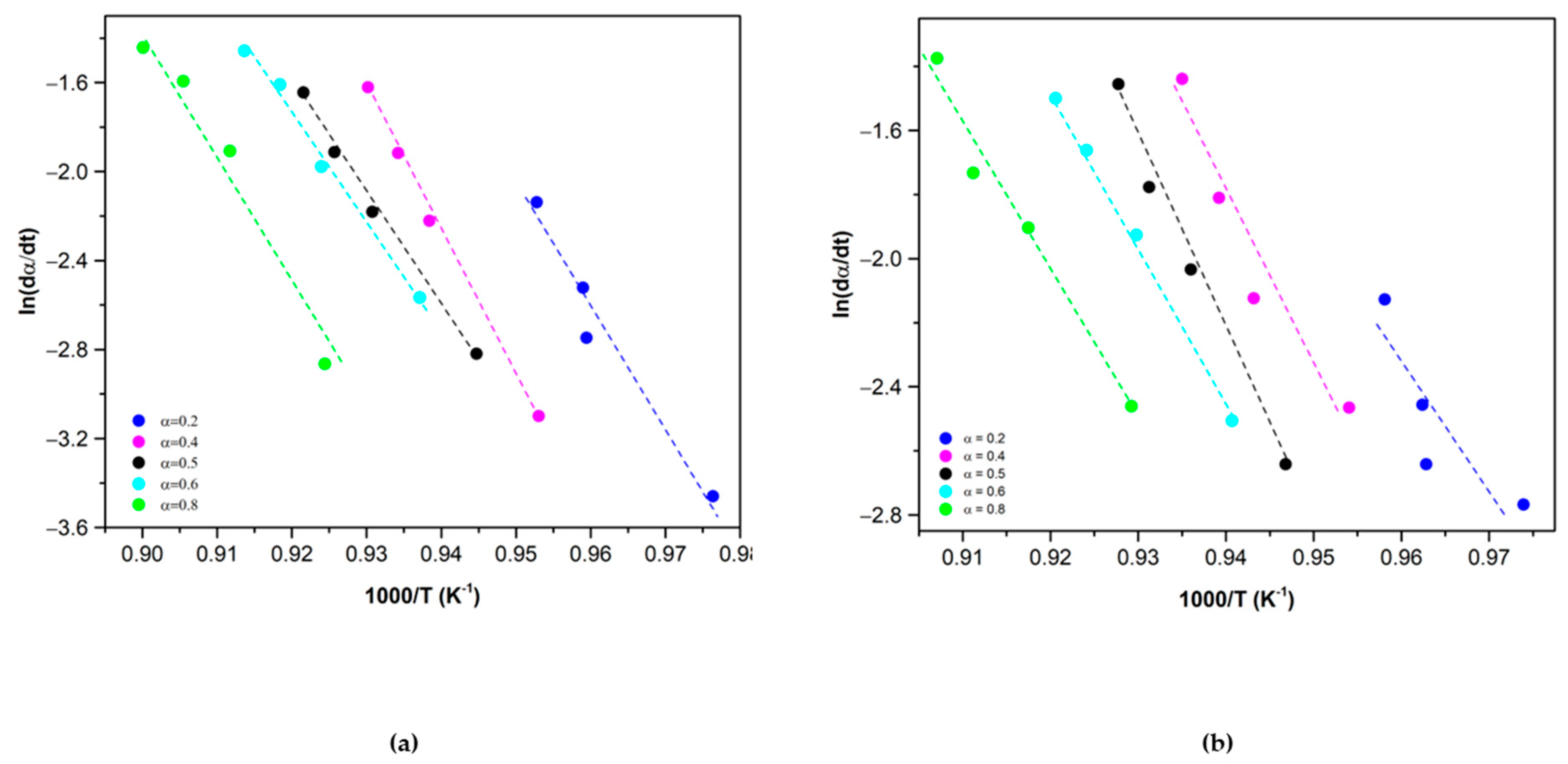 Materials 15 03695 g003 Materials 15 03695 g003