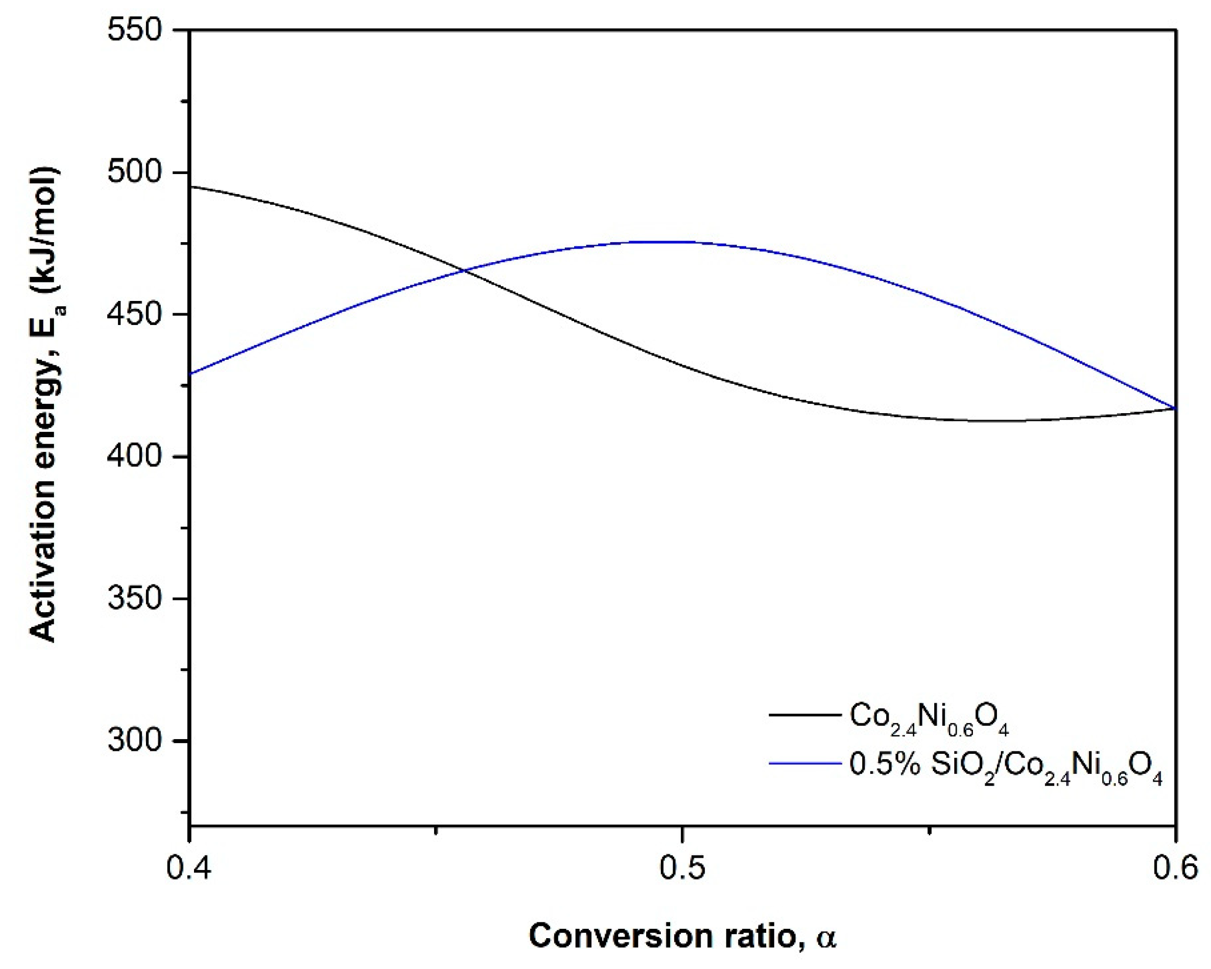 Materials 15 03695 g004 Materials 15 03695 g004