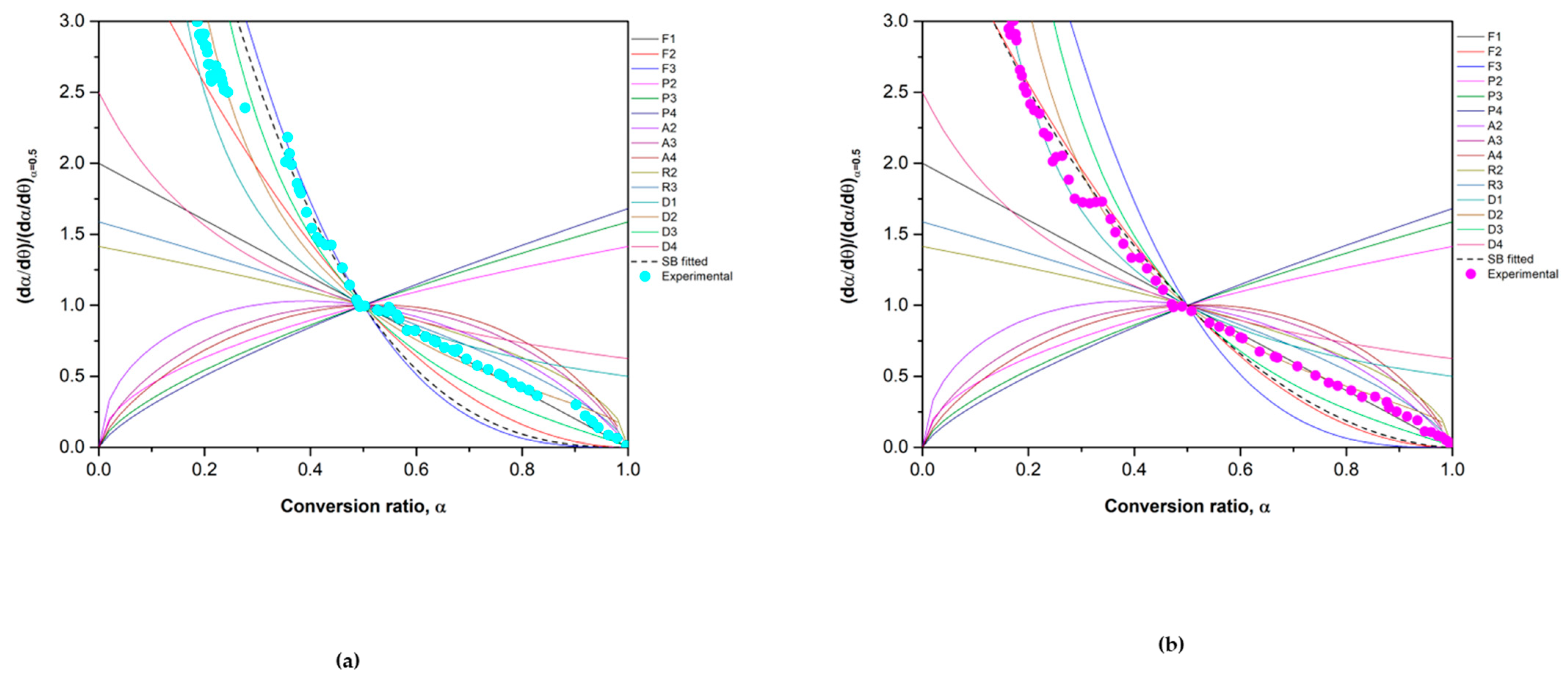 Materials 15 03695 g005 Materials 15 03695 g005