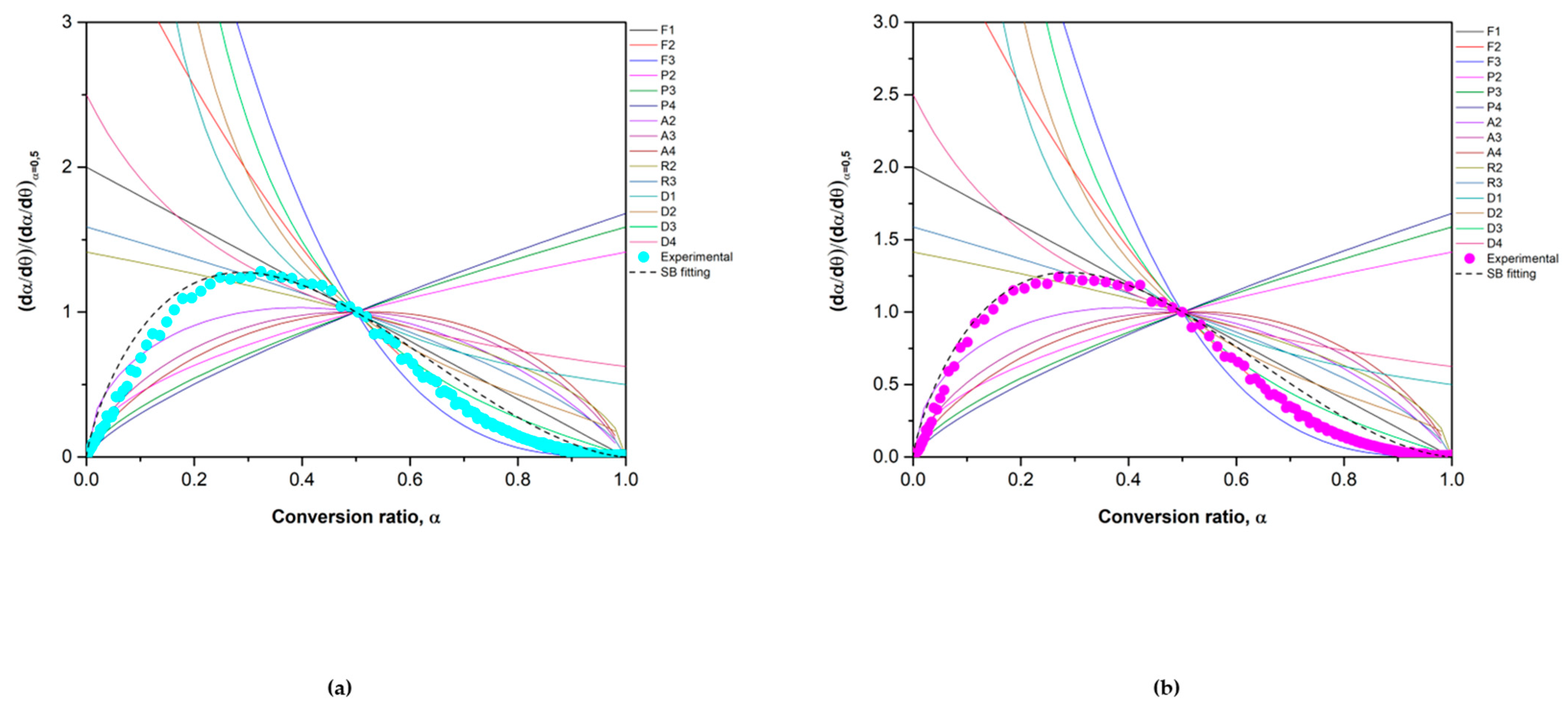 Materials 15 03695 g007 Materials 15 03695 g007