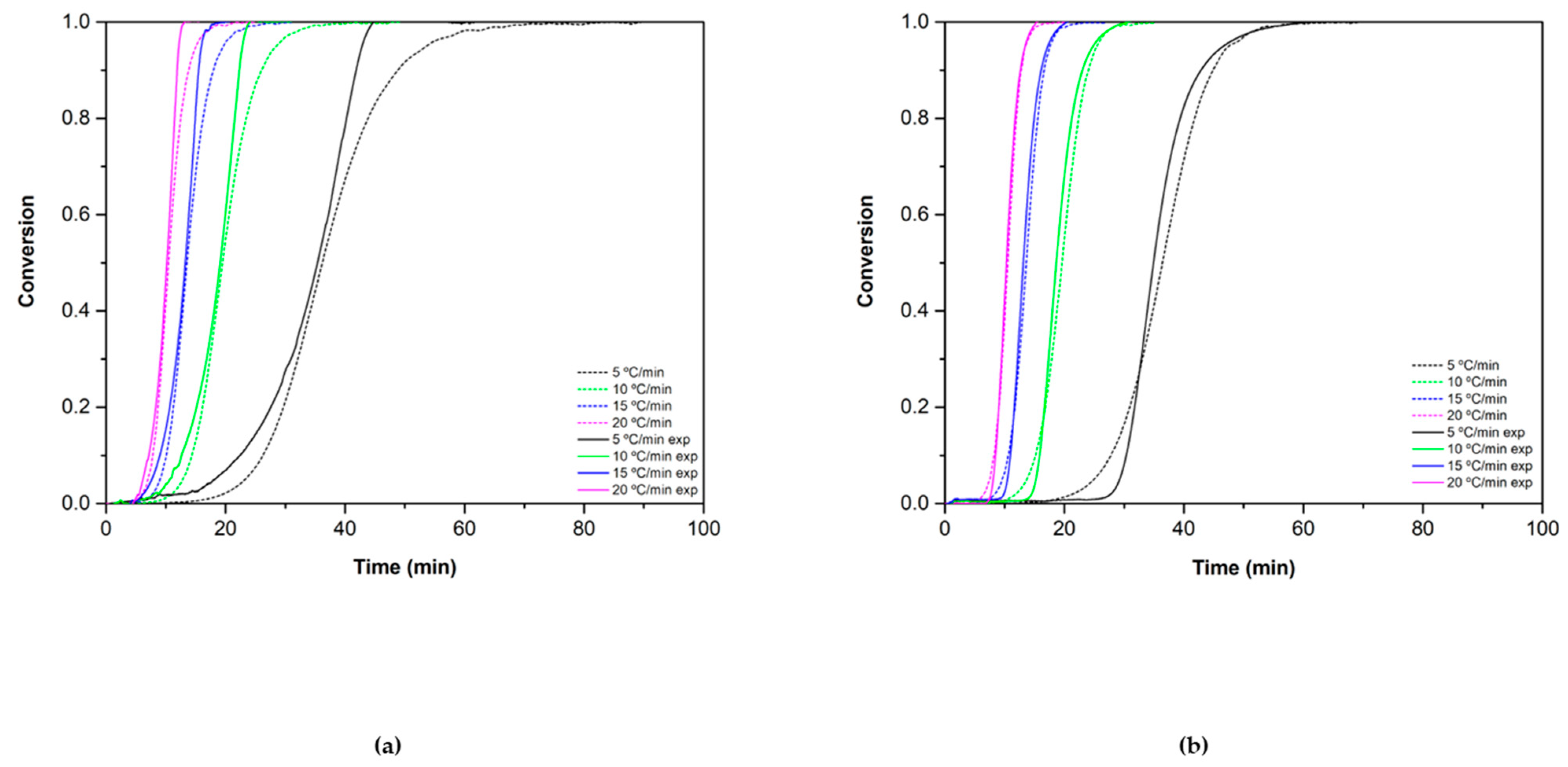 Materials 15 03695 g010 Materials 15 03695 g010