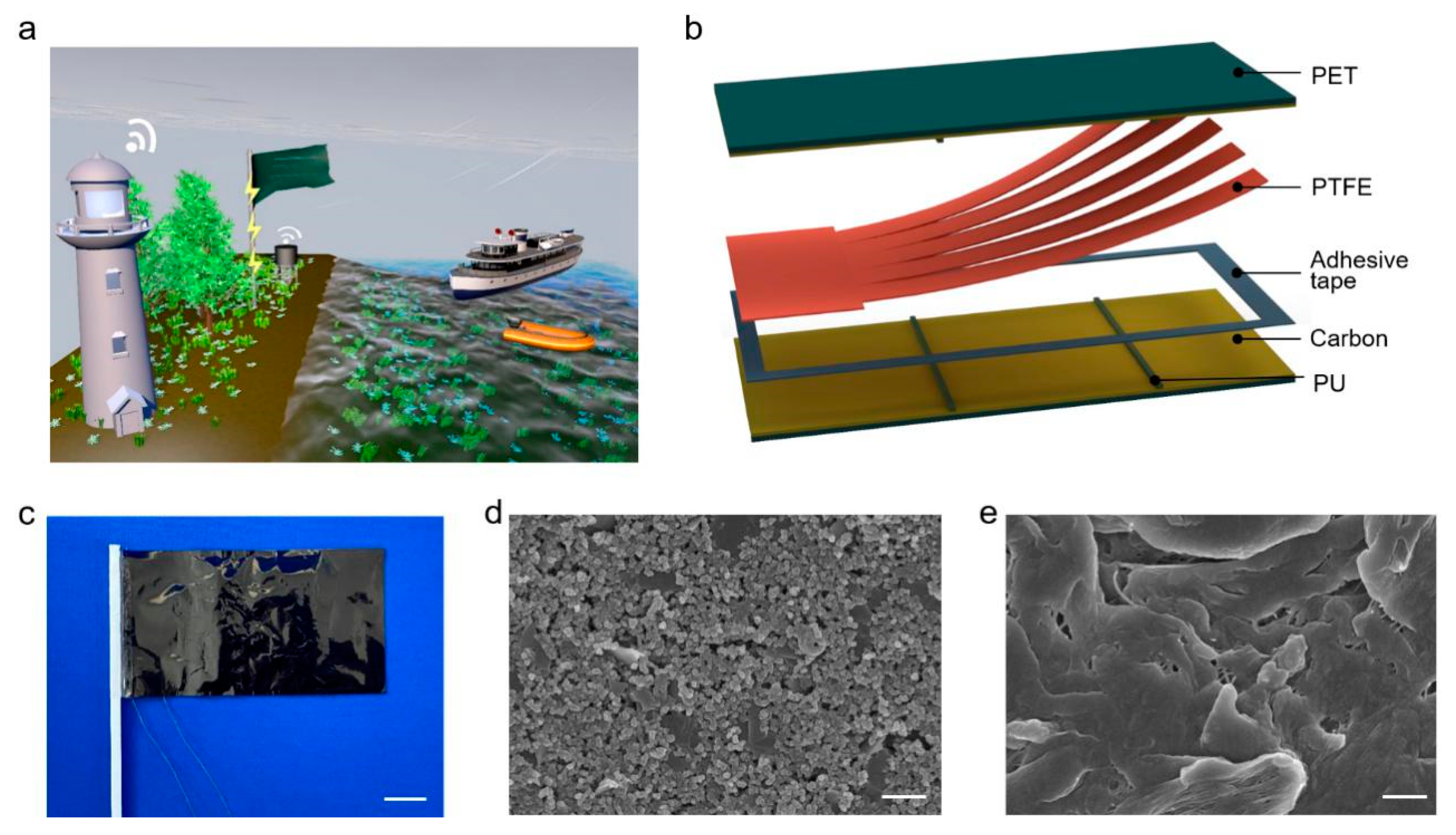 Materials | Free Full-Text | A High-Performance Flag-Type Materials | Free Full-Text | A High-Performance Flag-Type