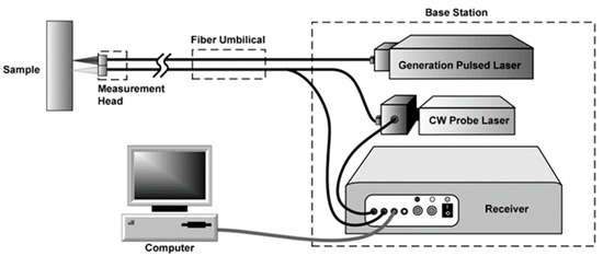 Laser Testing Methods A Review of Non-Destructive Testing (NDT) Techniques for Defect ...