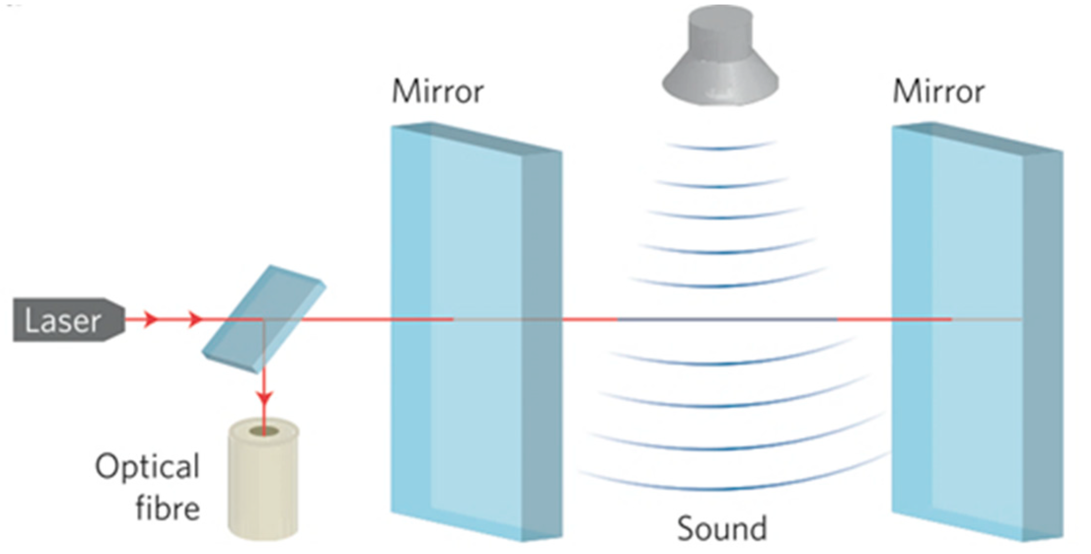 Materials 15 03697 g008