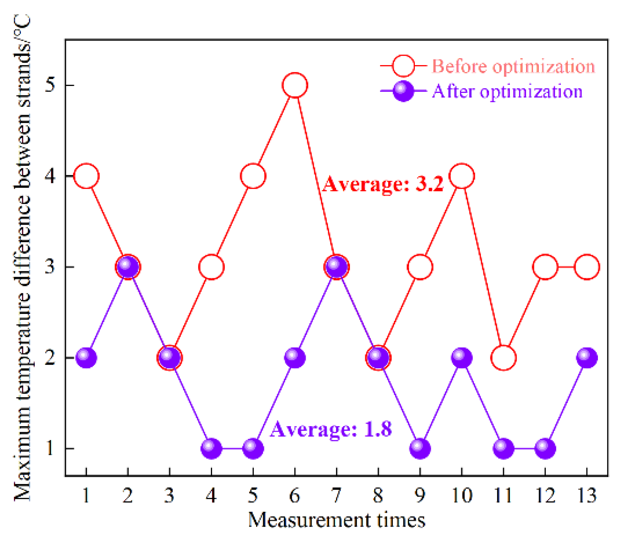 Materials 15 03698 g007 550