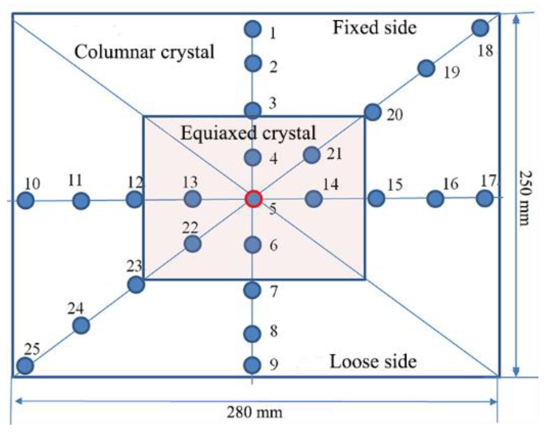 Materials 15 03698 g009 550