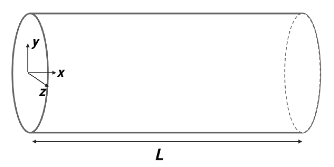 Materials 15 03700 g003 550