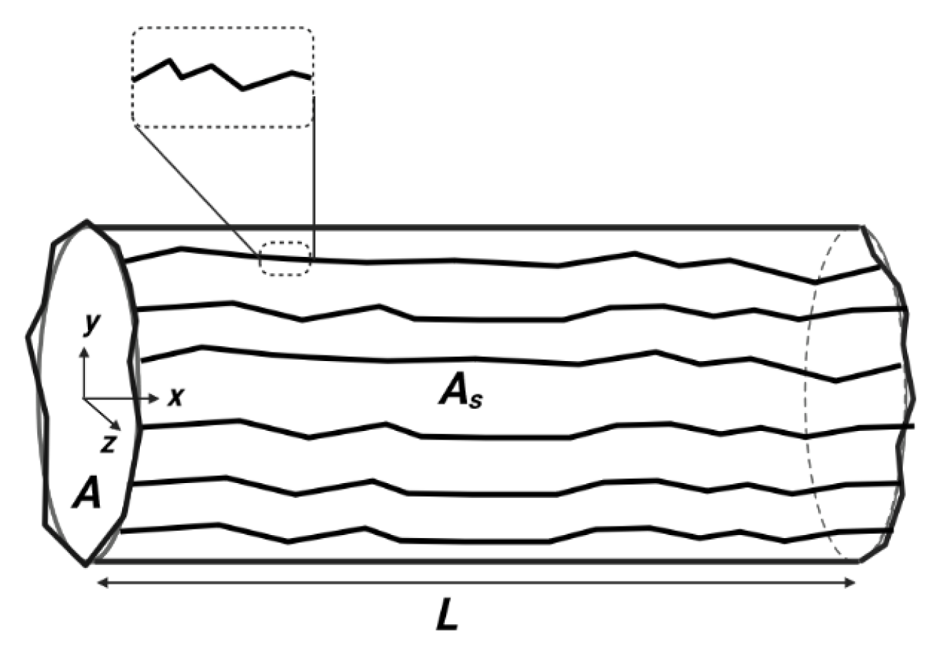 Materials 15 03700 g005 550