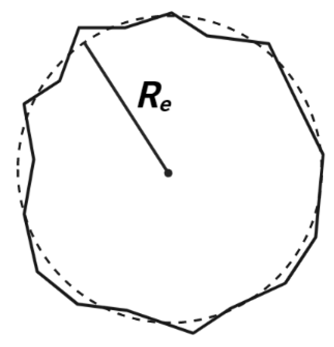 Materials 15 03700 g006 550