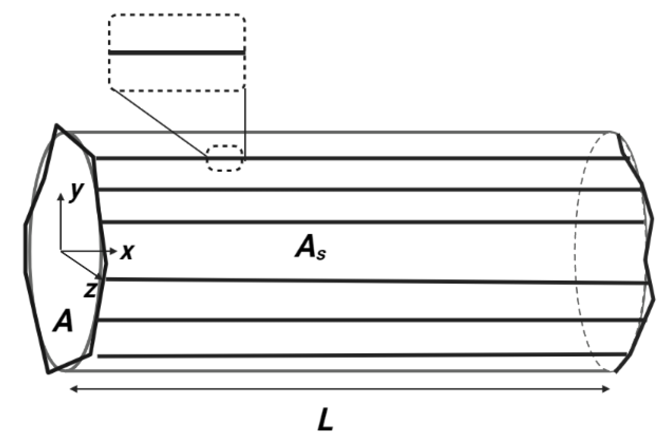 Materials 15 03700 g007 550