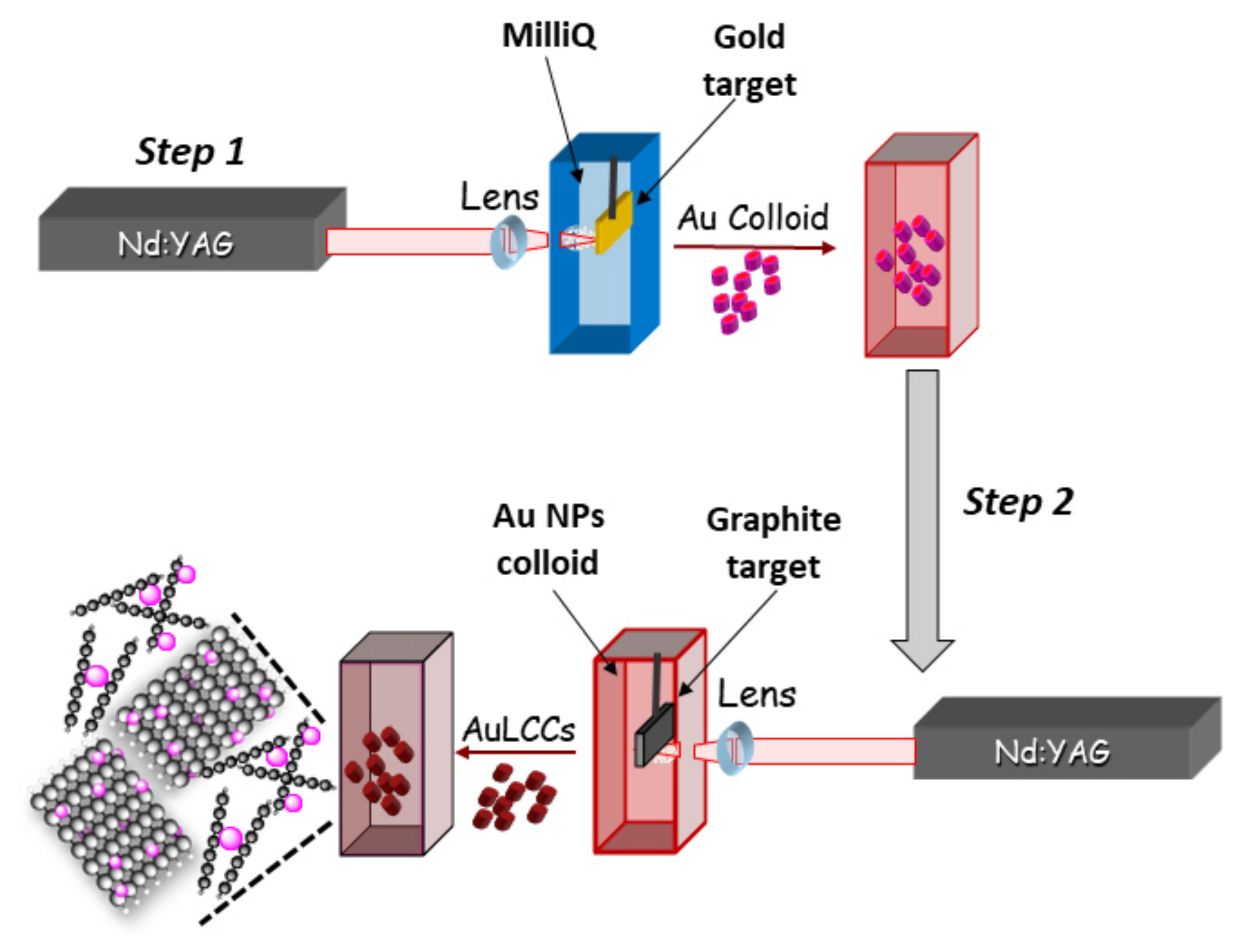 Materials 15 03701 g001