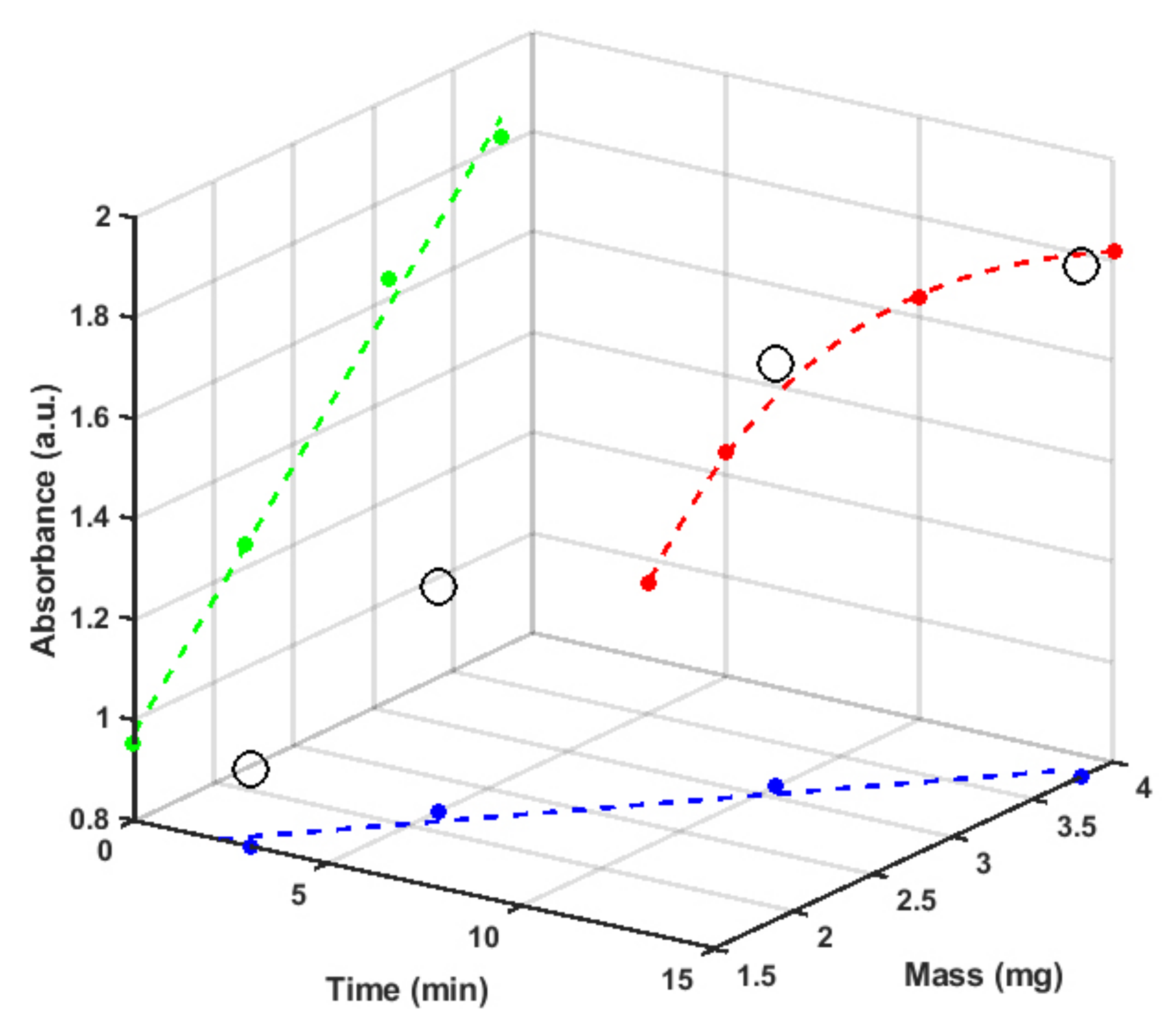 Materials 15 03701 g002