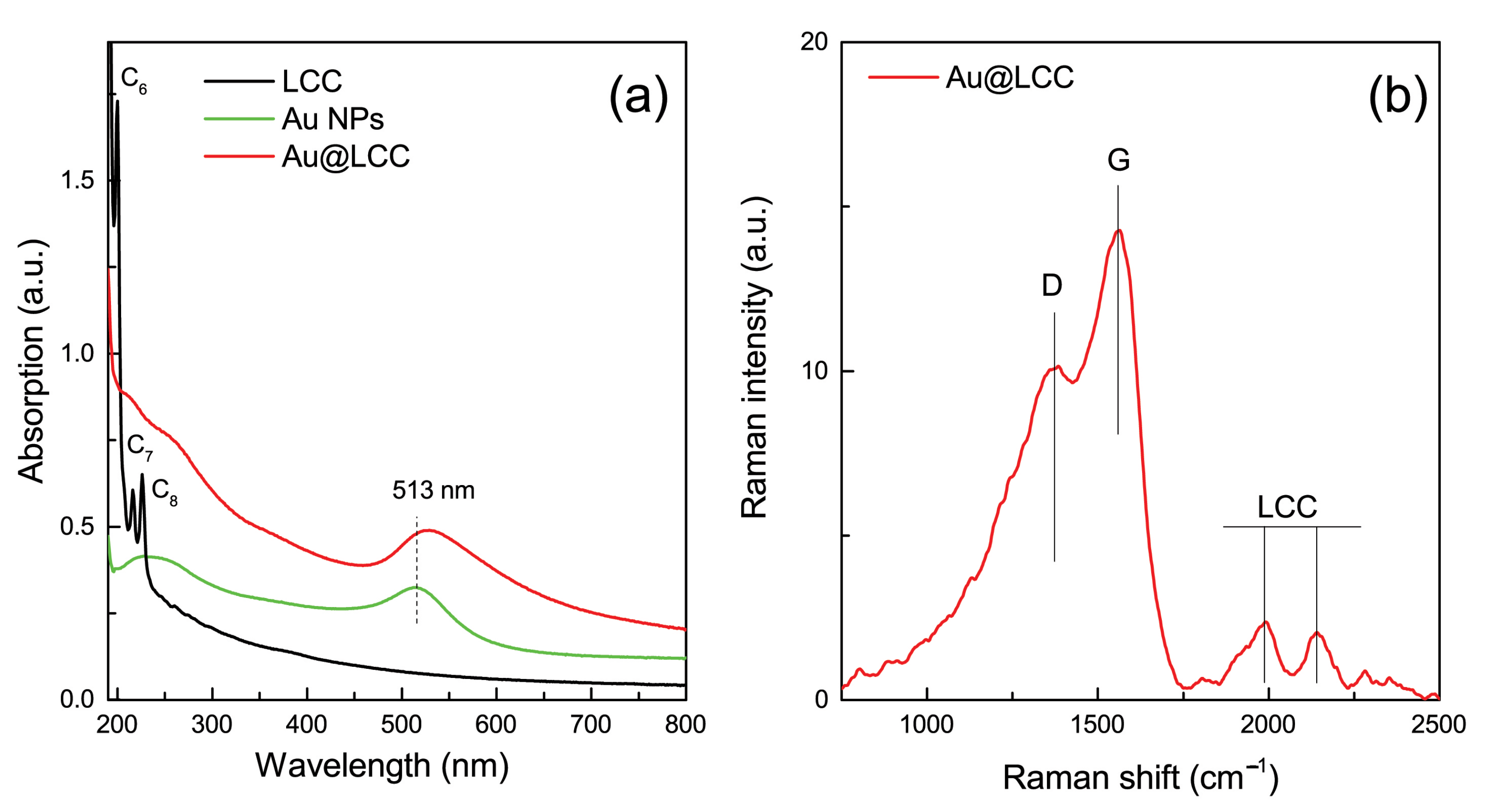 Materials 15 03701 g003