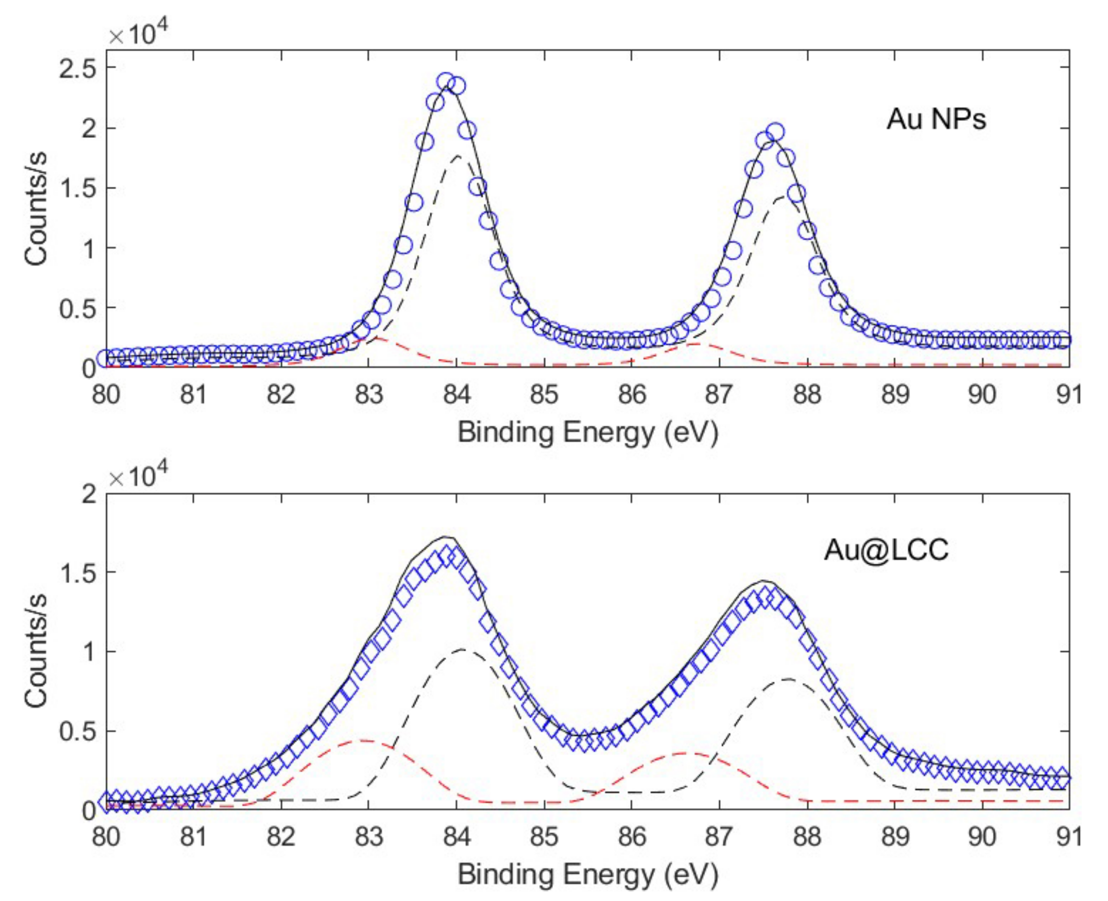 Materials 15 03701 g007