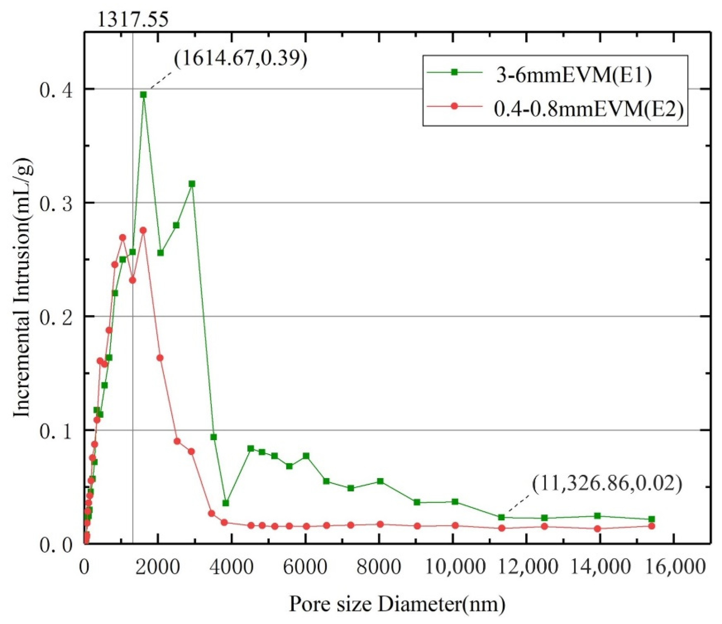 Materials 15 03702 g005