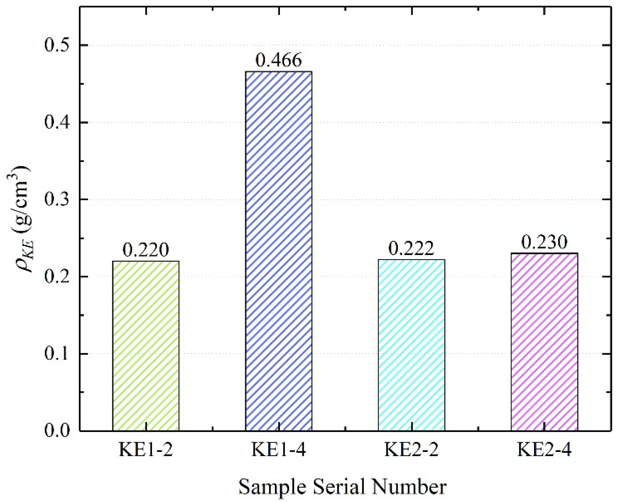 Materials 15 03702 g006