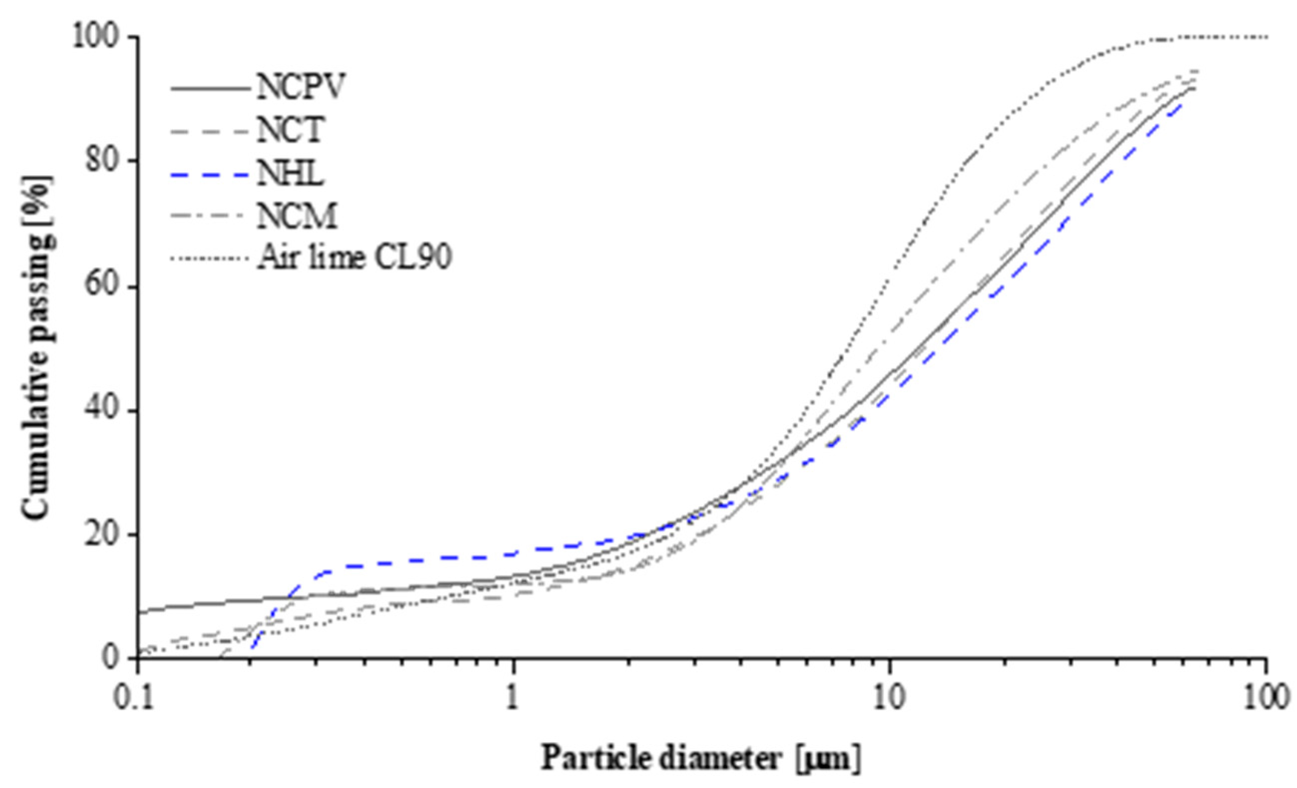 Materials 15 03704 g001