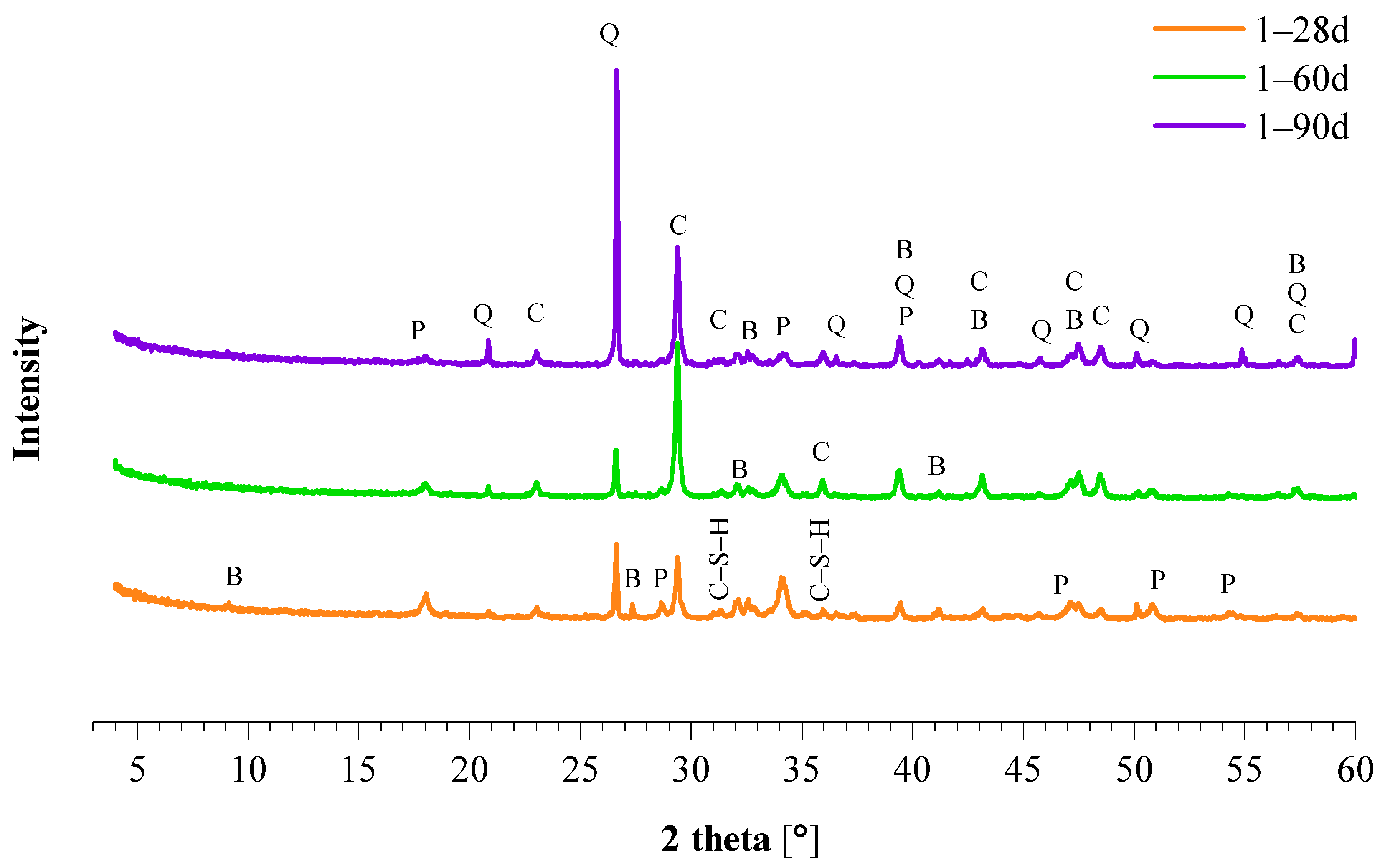 Materials 15 03704 g002