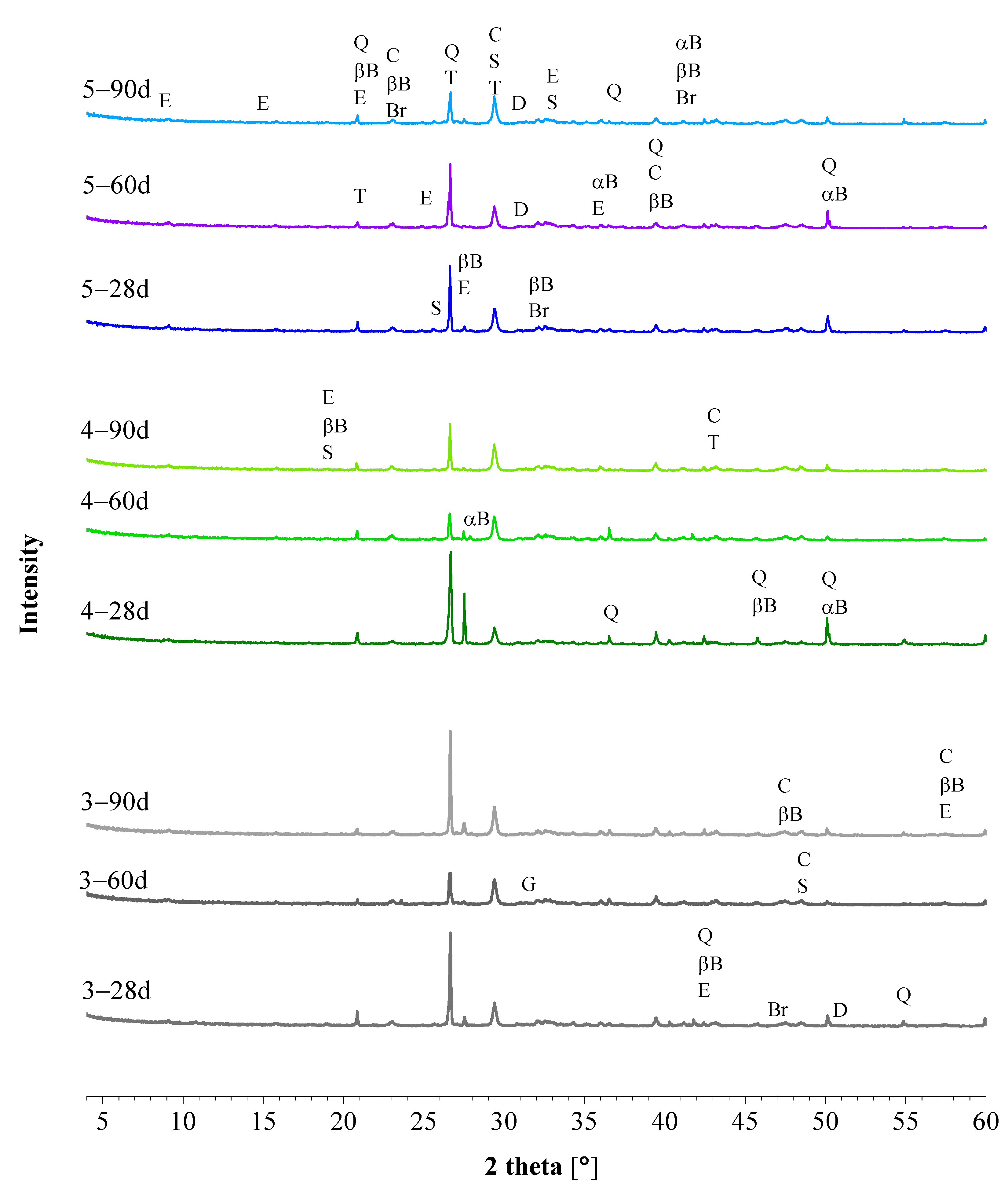 Materials 15 03704 g003