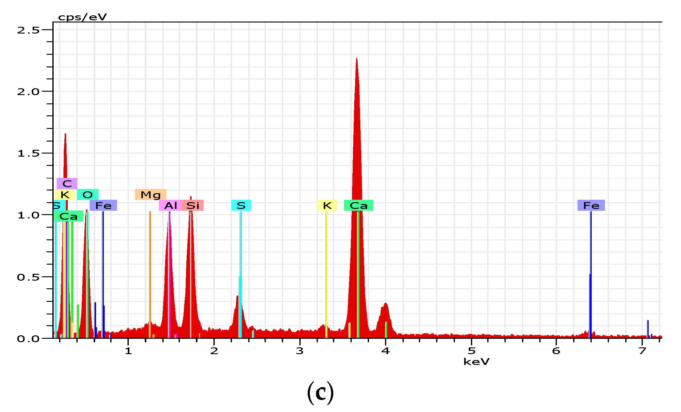 Materials 15 03704 g006b