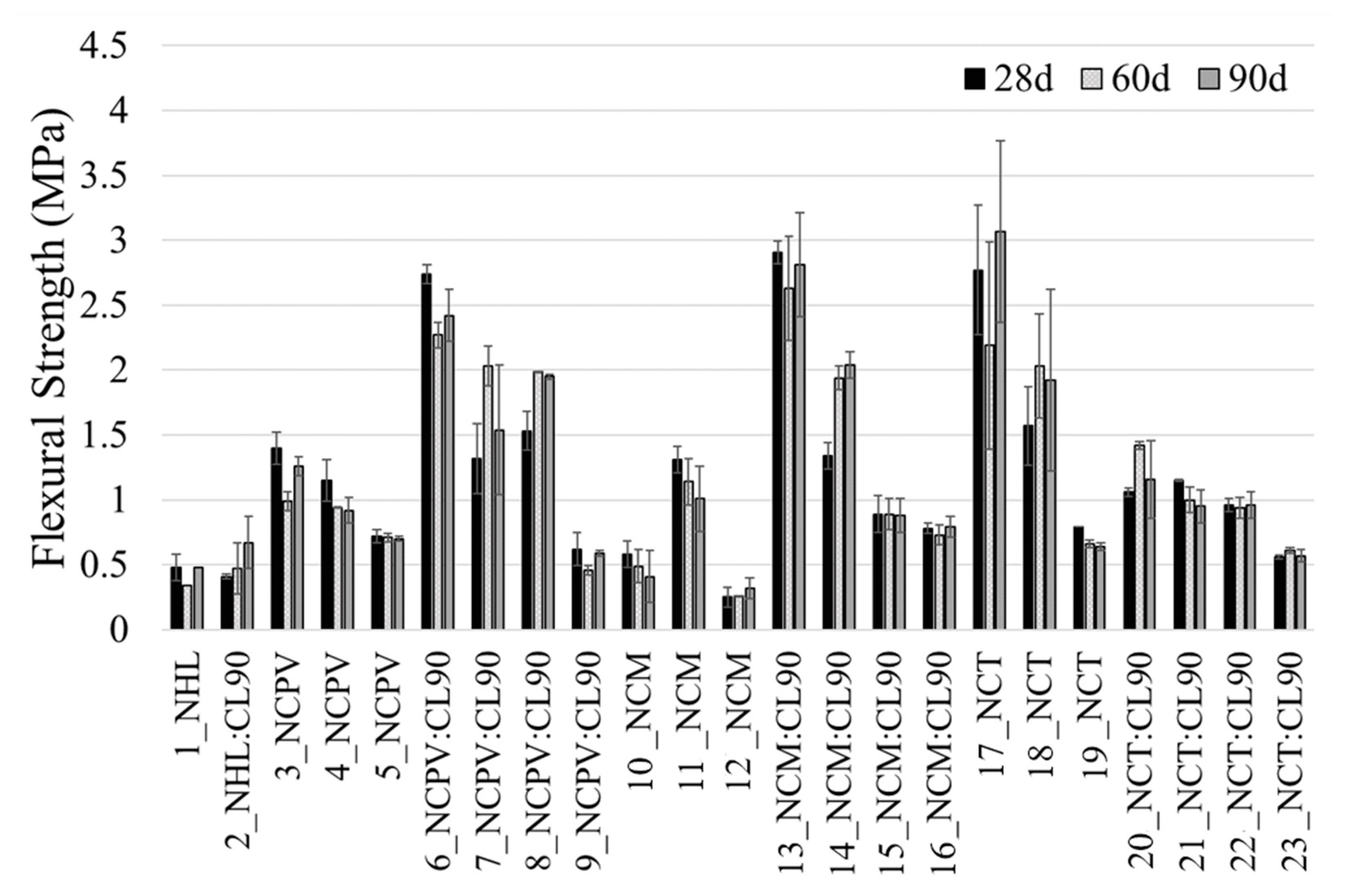 Materials 15 03704 g008