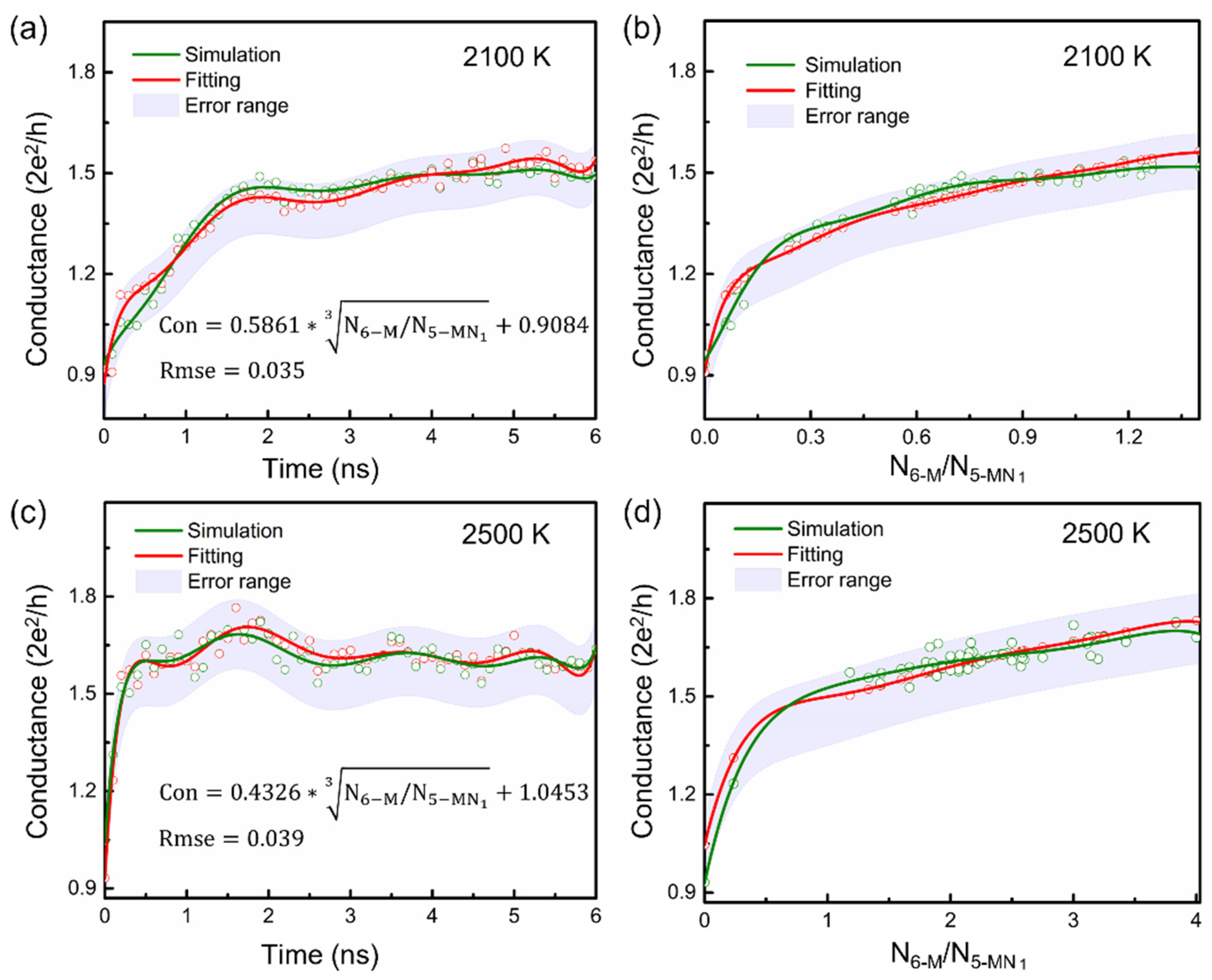 Materials 15 03705 g004 Materials 15 03705 g004