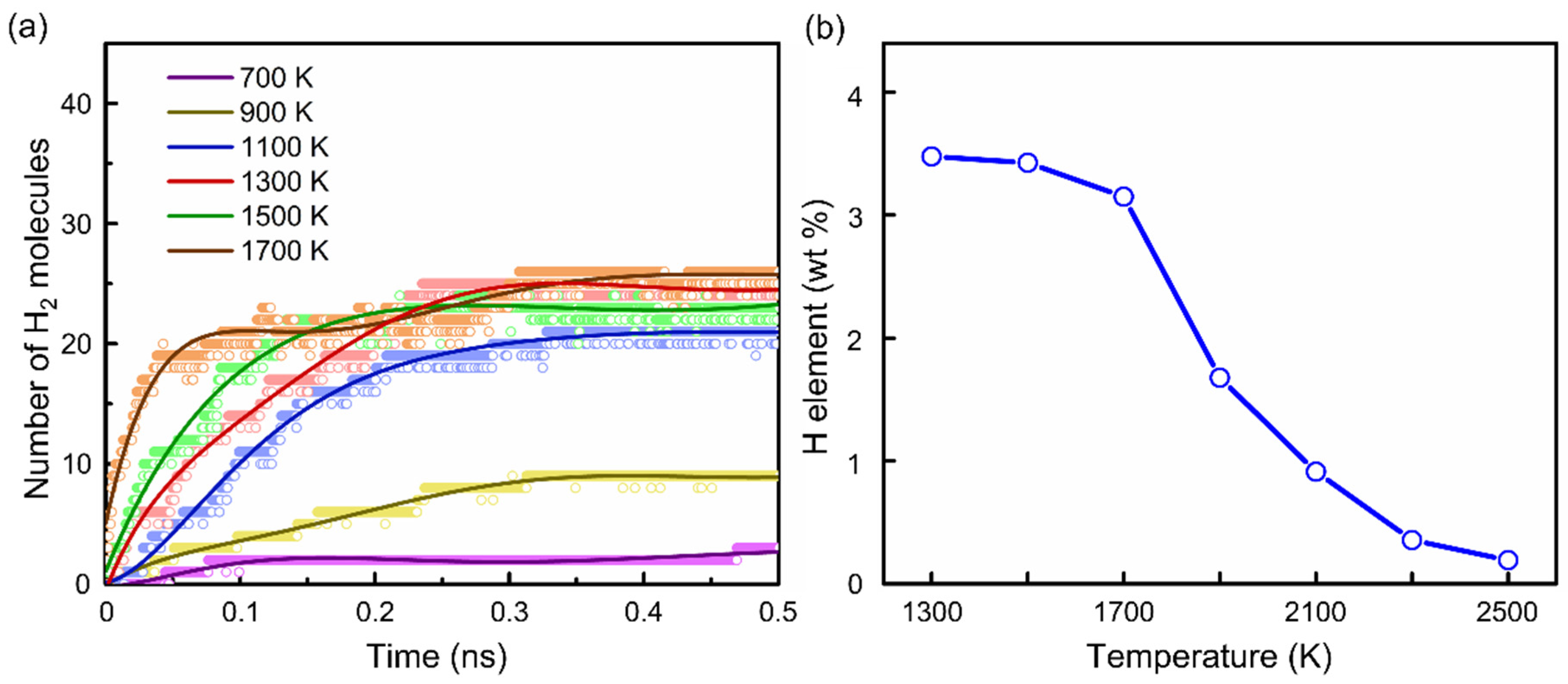 Materials 15 03705 g007 Materials 15 03705 g007