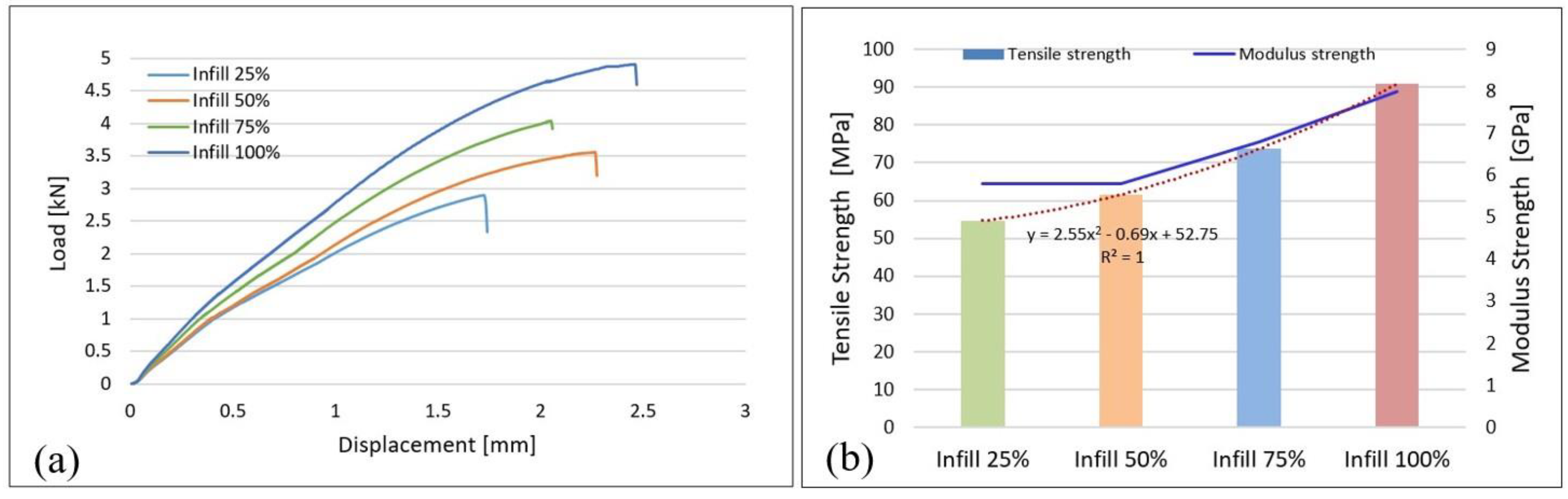 Materials 15 03706 g001 550