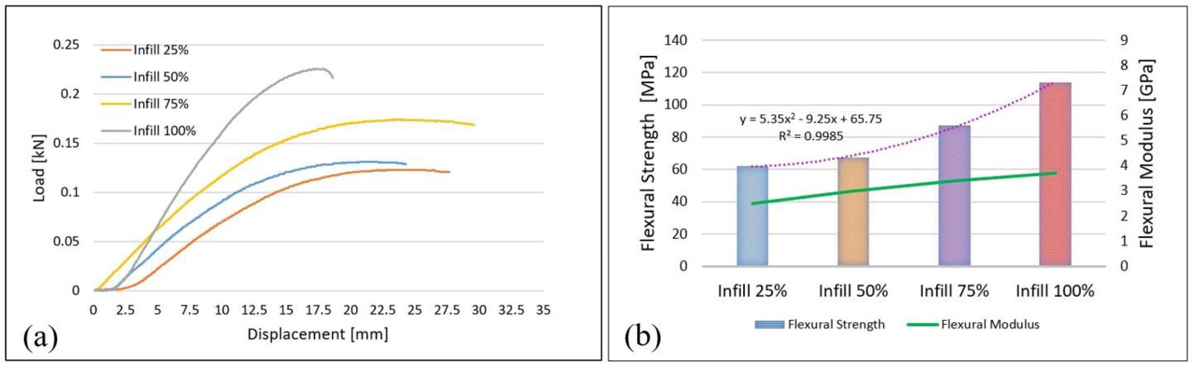 Materials 15 03706 g002 550
