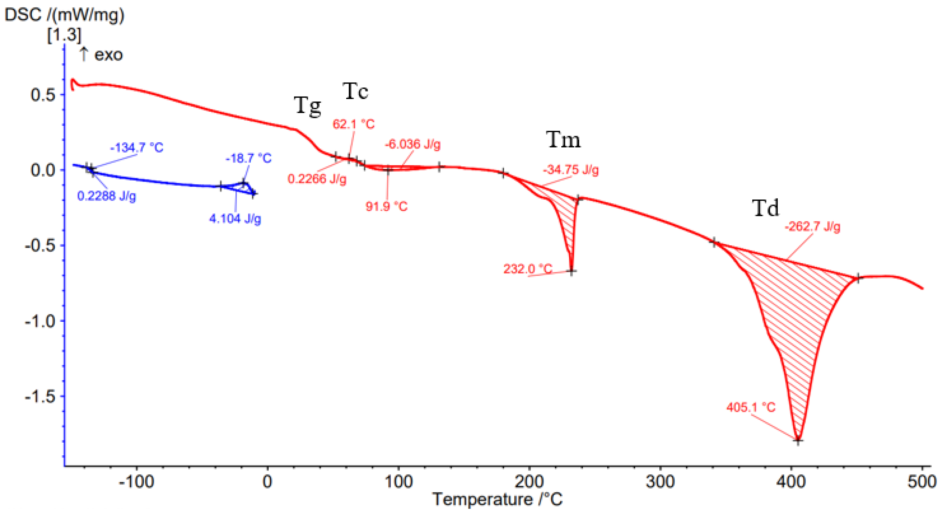 Materials 15 03706 g010 550