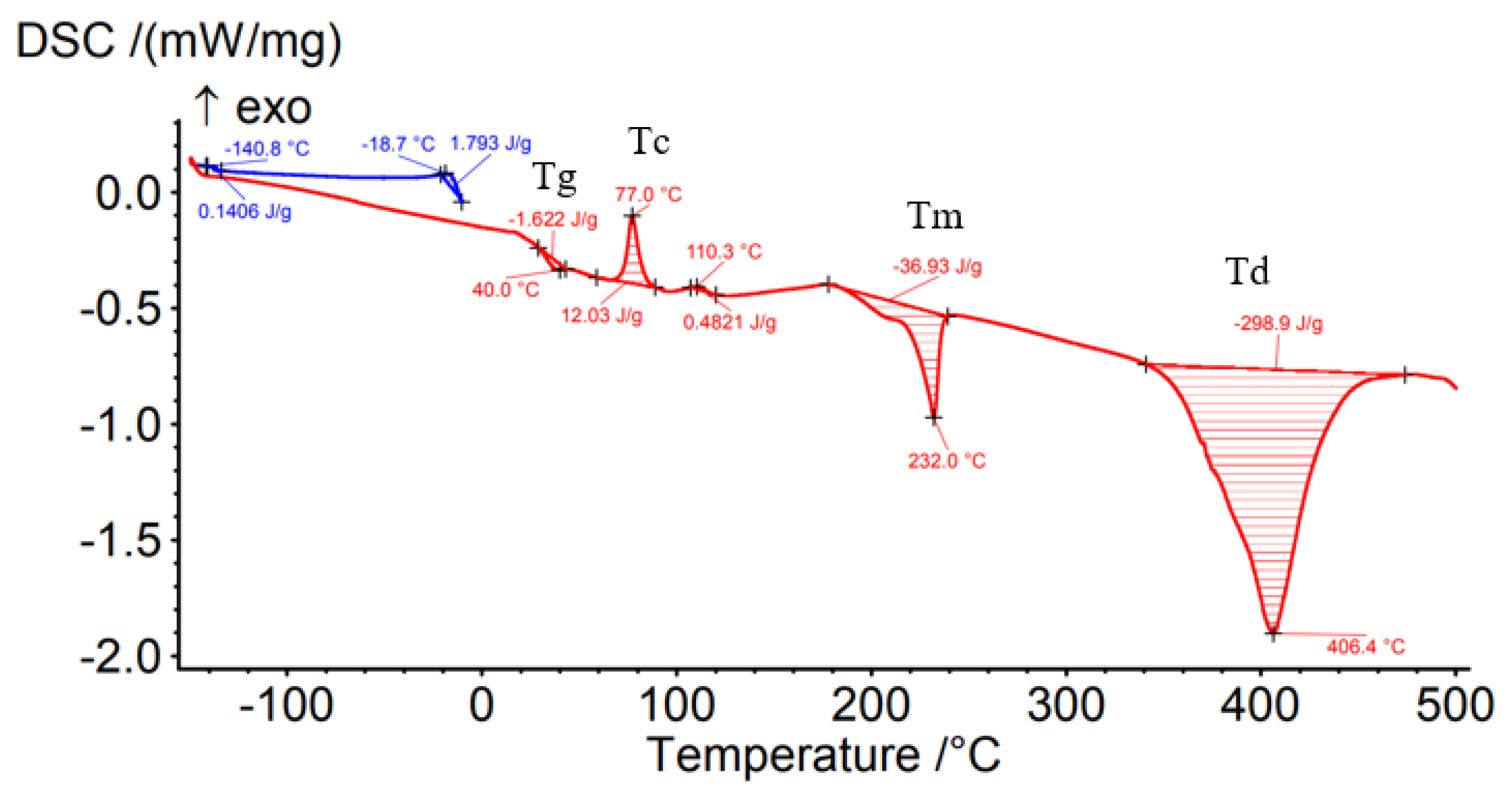 Materials 15 03706 g011 550
