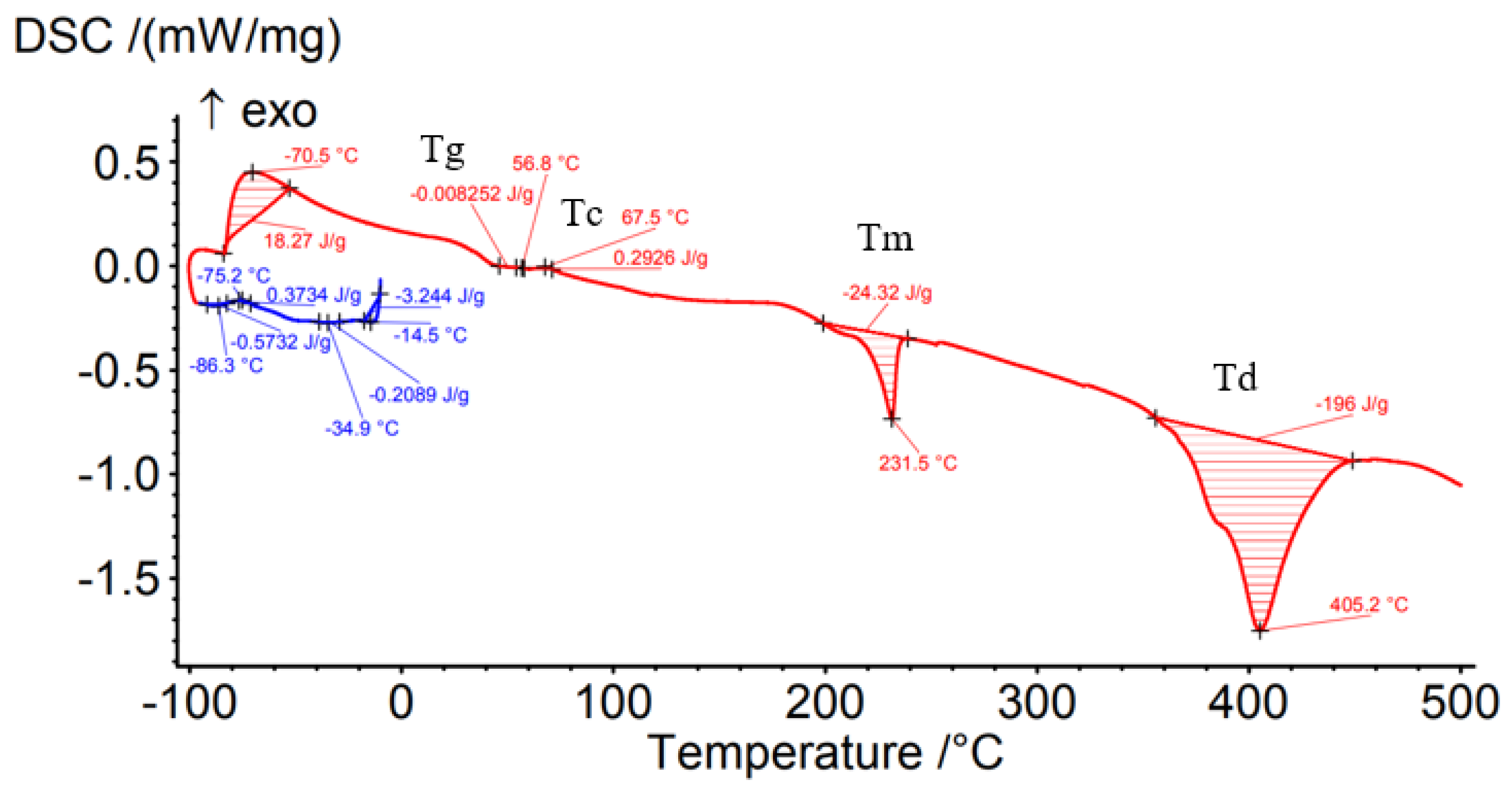 Materials 15 03706 g012 550