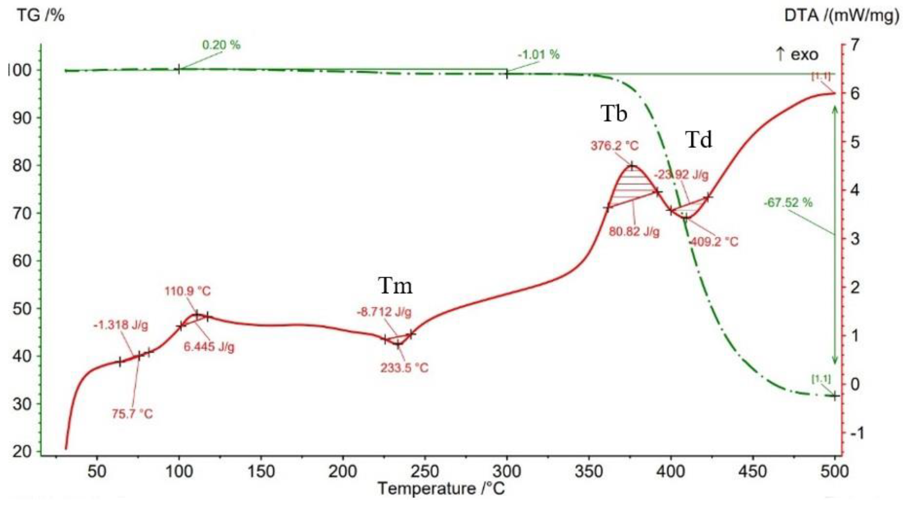 Materials 15 03706 g013 550