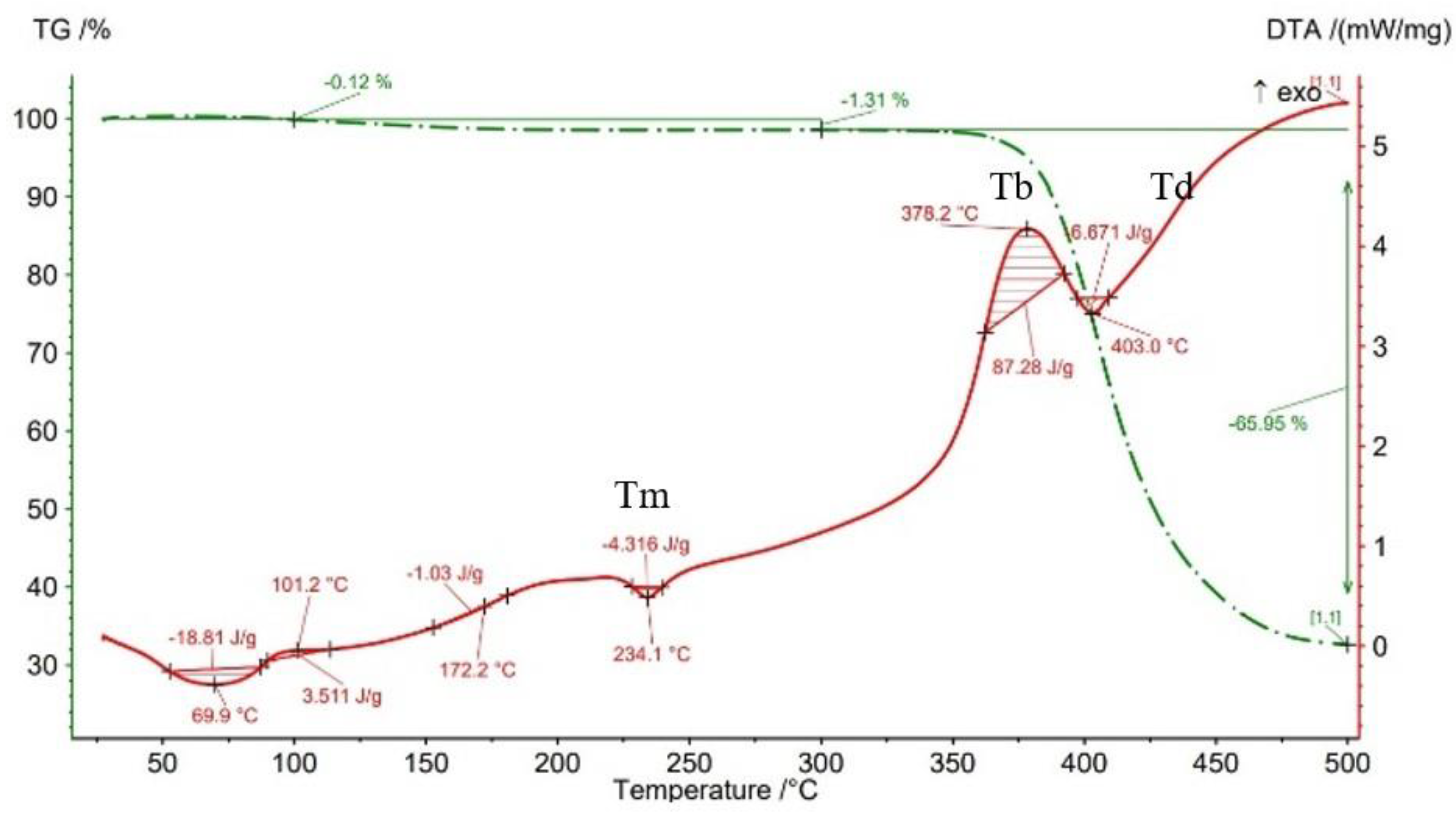 Materials 15 03706 g014 550
