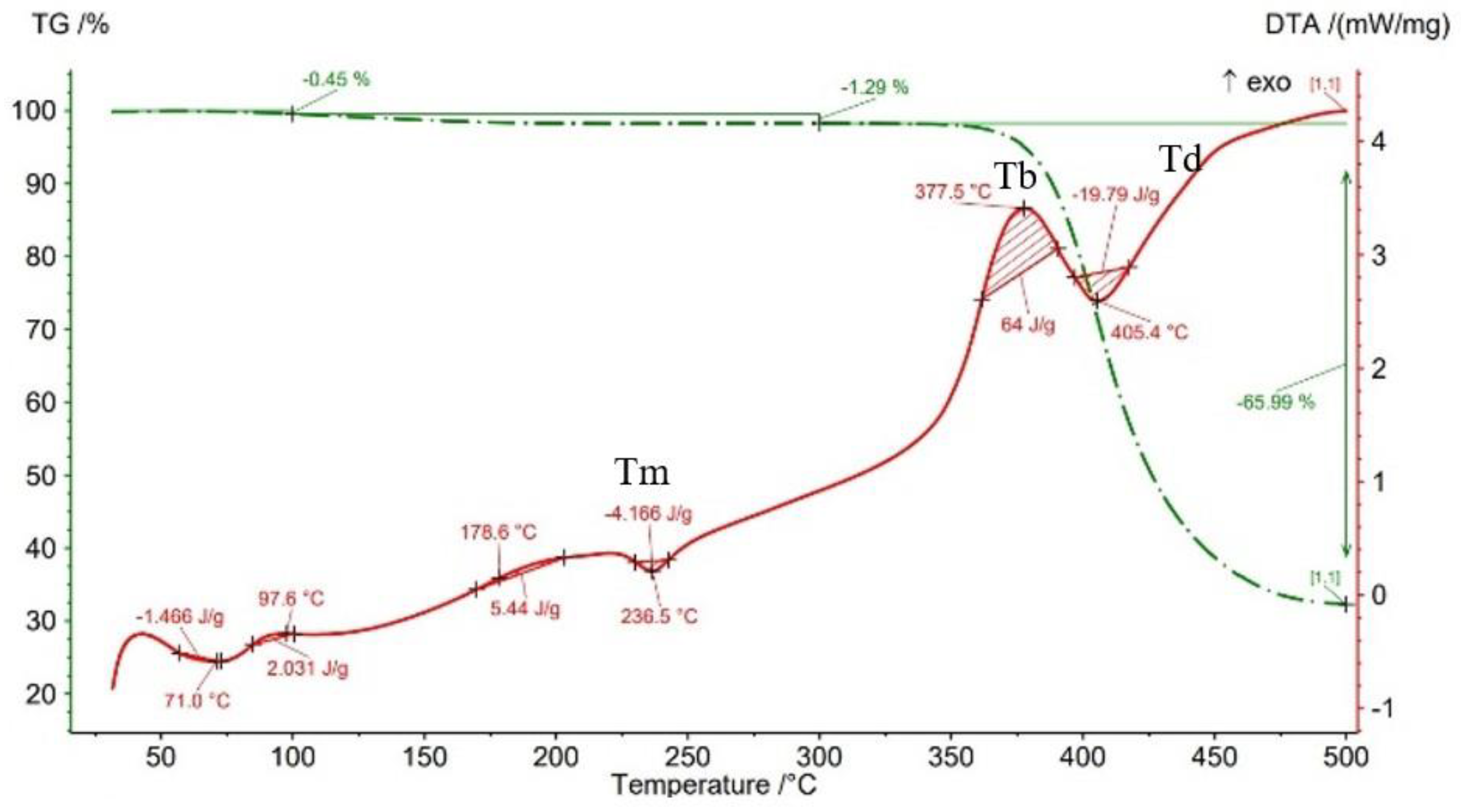 Materials 15 03706 g015 550