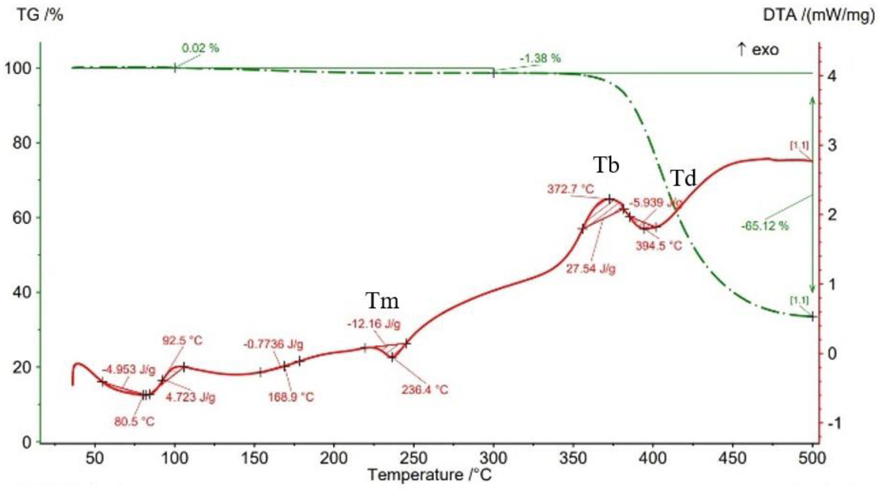 Materials 15 03706 g016 550