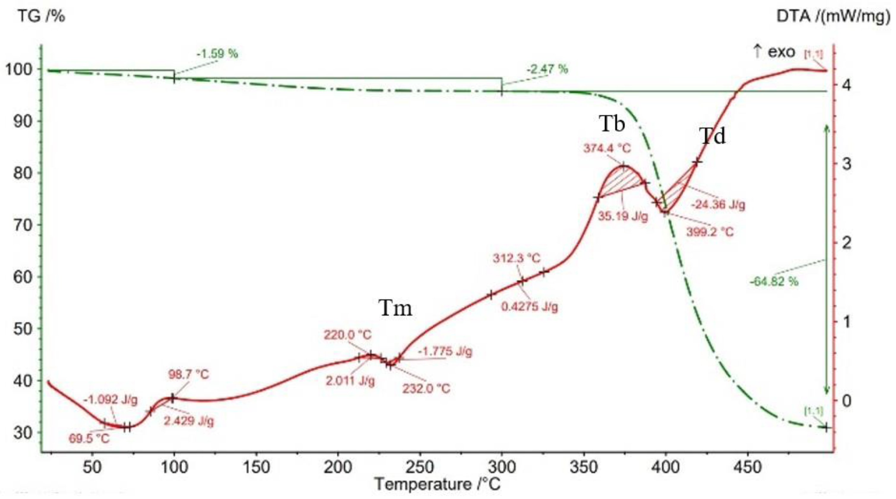 Materials 15 03706 g017 550